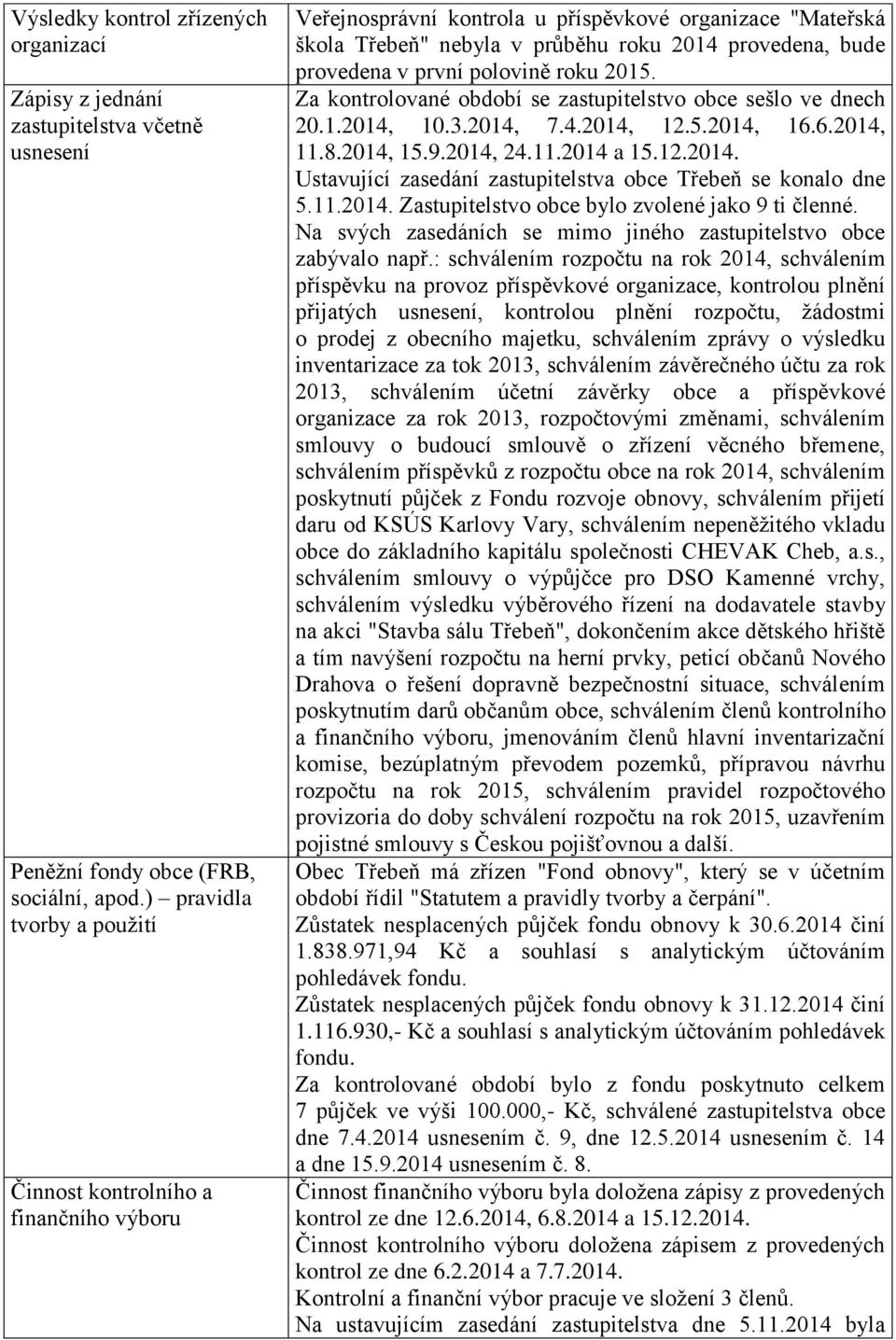 první polovině roku 2015. Za kontrolované období se zastupitelstvo obce sešlo ve dnech 20.1.2014, 10.3.2014, 7.4.2014, 12.5.2014, 16.6.2014, 11.8.2014, 15.9.2014, 24.11.2014 a 15.12.2014. Ustavující zasedání zastupitelstva obce Třebeň se konalo dne 5.