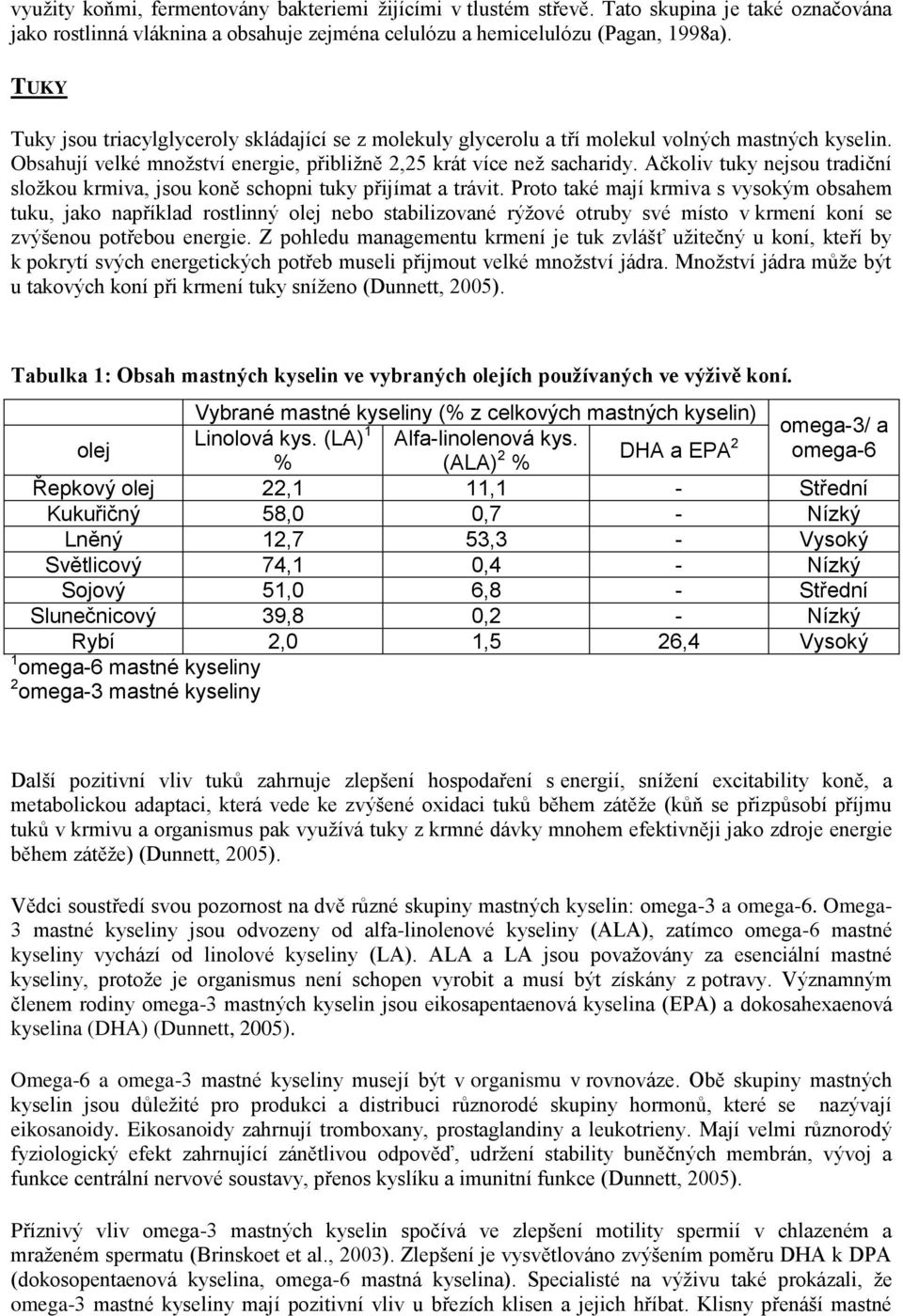 Ačkoliv tuky nejsou tradiční složkou krmiva, jsou koně schopni tuky přijímat a trávit.