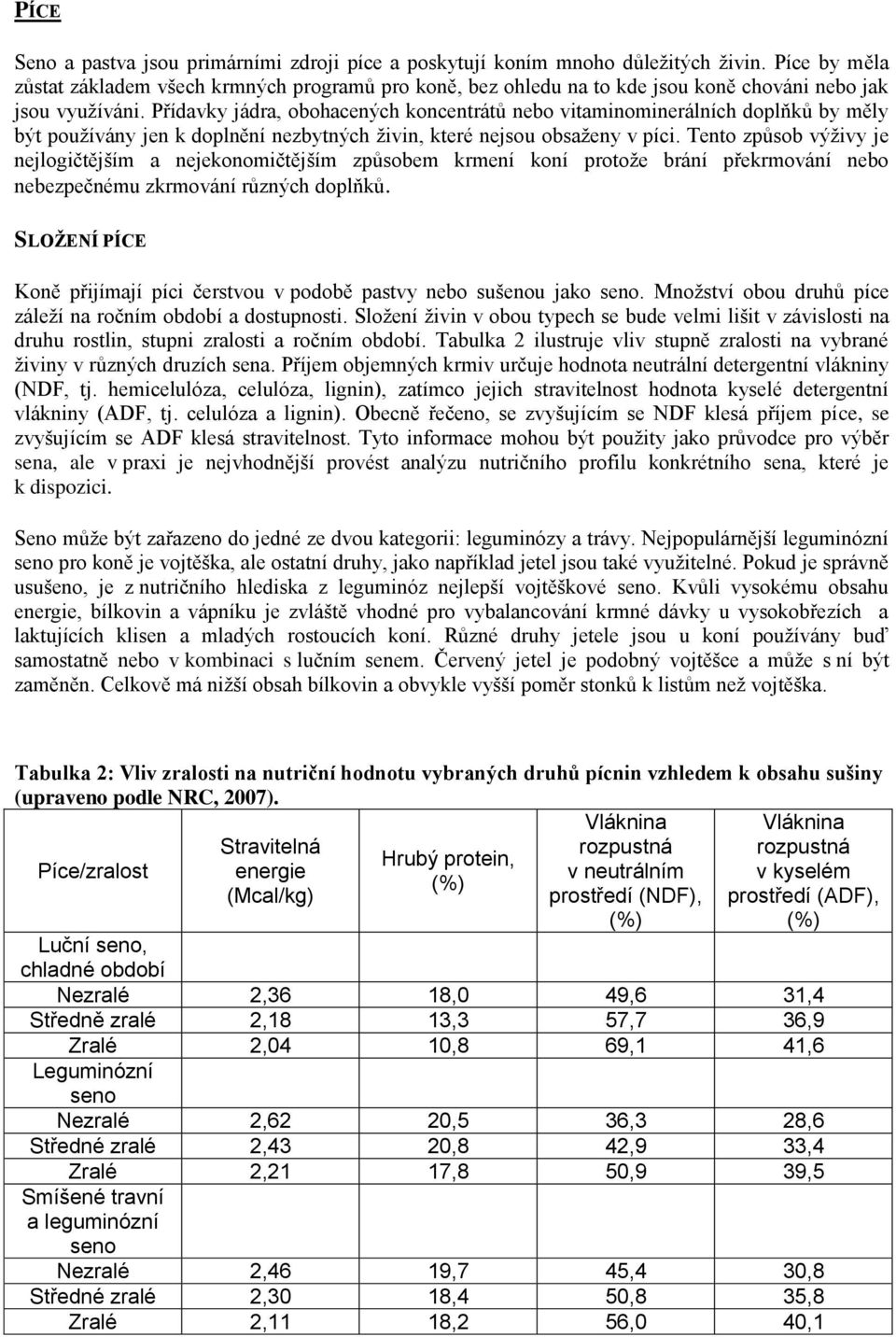 Přídavky jádra, obohacených koncentrátů nebo vitaminominerálních doplňků by měly být používány jen k doplnění nezbytných živin, které nejsou obsaženy v píci.