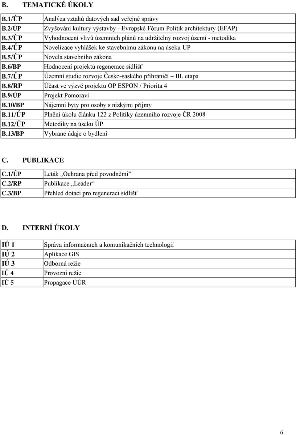6/BP Hodnocení projektů regenerace sídlišť B.7/ÚP Územní studie rozvoje Česko-saského příhraničí III. etapa B.8/RP Účast ve výzvě projektu OP ESPON / Priorita 4 B.9/ÚP Projekt Pomoraví B.