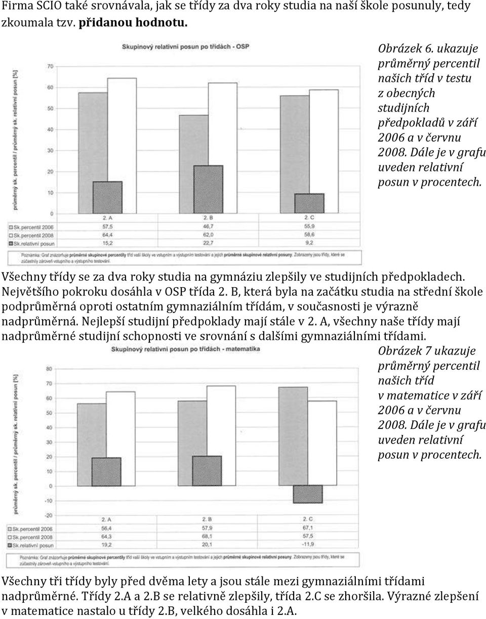 Všechny třídy se za dva roky studia na gymnáziu zlepšily ve studijních předpokladech. Největšího pokroku dosáhla v OSP třída 2.