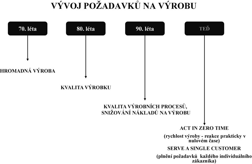 SNIŽOVÁNÍ NÁKLADŮ NA VÝROBU ACT IN ZERO TIME (rychlost výroby - reakce