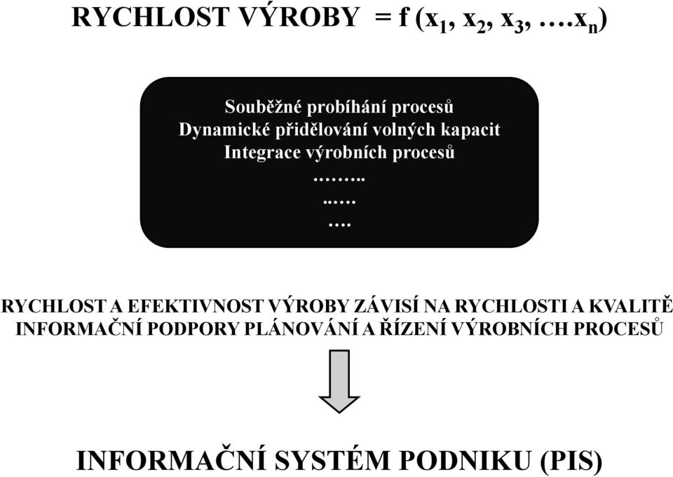 Integrace výrobních procesů.