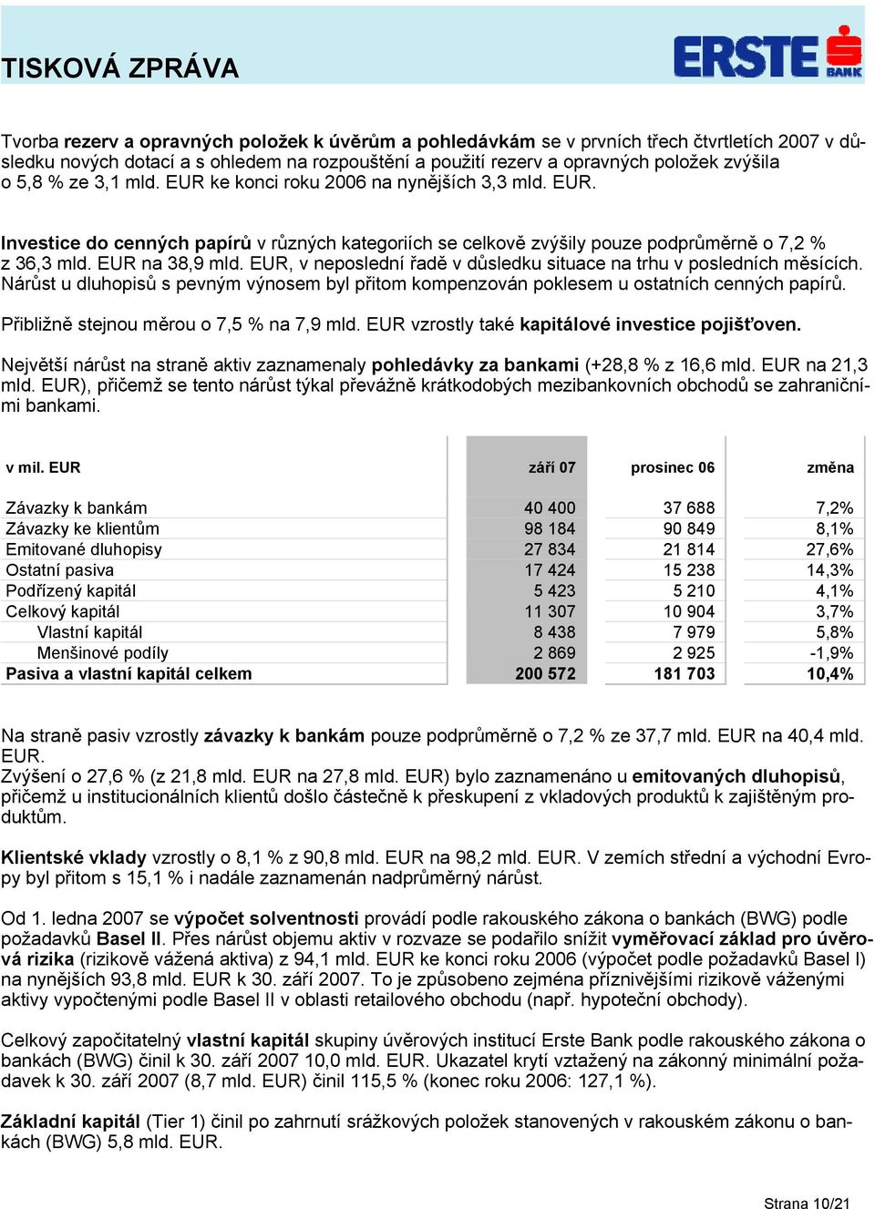 EUR, v neposlední řadě v důsledku situace na trhu v posledních měsících. Nárůst u dluhopisů s pevným výnosem byl přitom kompenzován poklesem u ostatních cenných papírů.