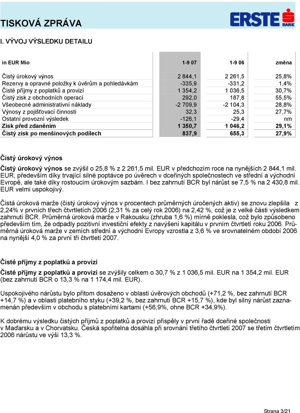 výsledek -126,1-29,4 nm Zisk před zdaněním 1 350,7 1 046,2 29,1% Čistý zisk po menšinových podílech 837,9 655,3 27,9% Čistý úrokový výnos Čistý úrokový výnos se zvýšil o 25,8 % z 2 261,5 mil.