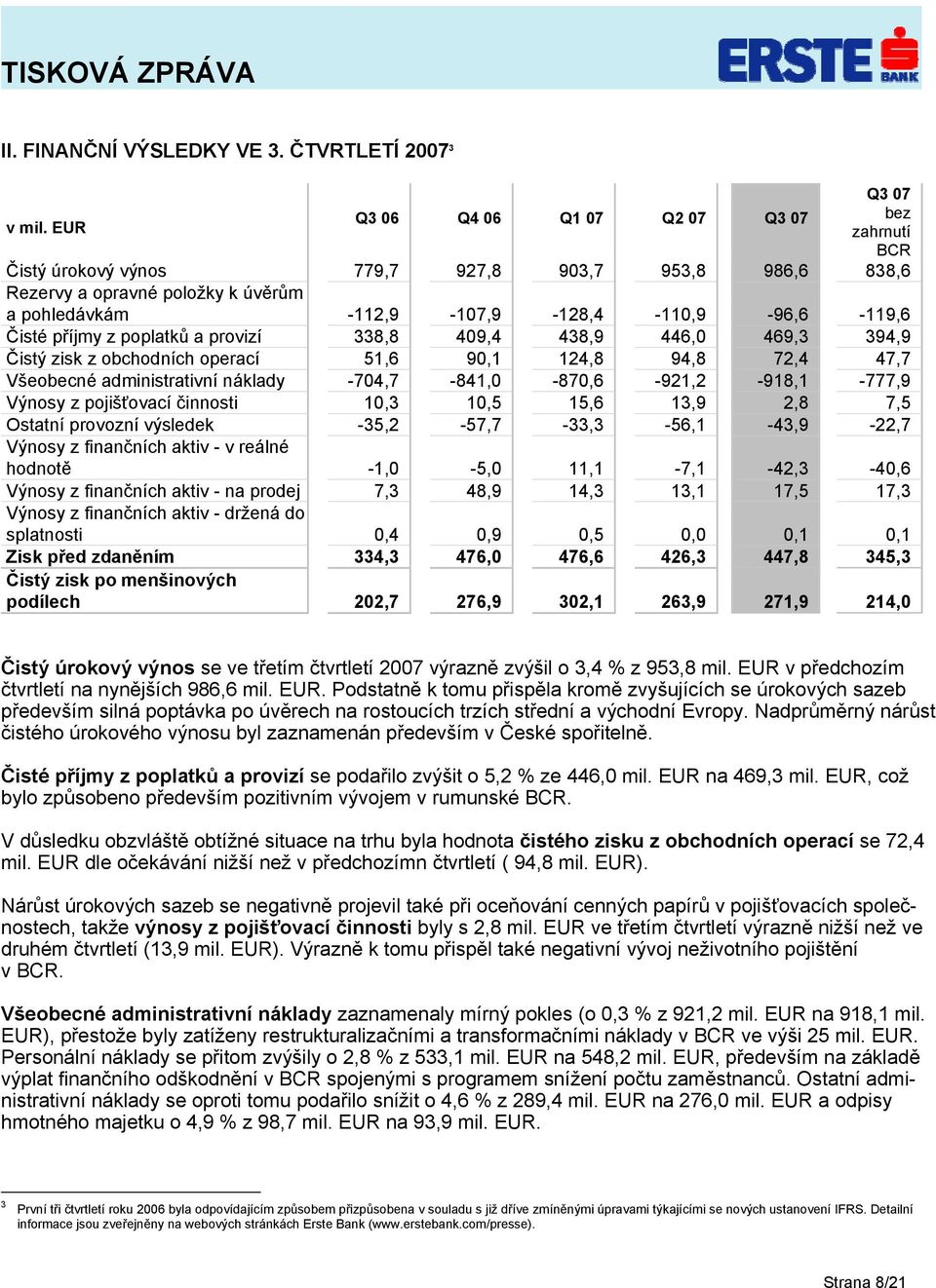 příjmy z poplatků a provizí 338,8 409,4 438,9 446,0 469,3 394,9 Čistý zisk z obchodních operací 51,6 90,1 124,8 94,8 72,4 47,7 Všeobecné administrativní náklady -704,7-841,0-870,6-921,2-918,1-777,9