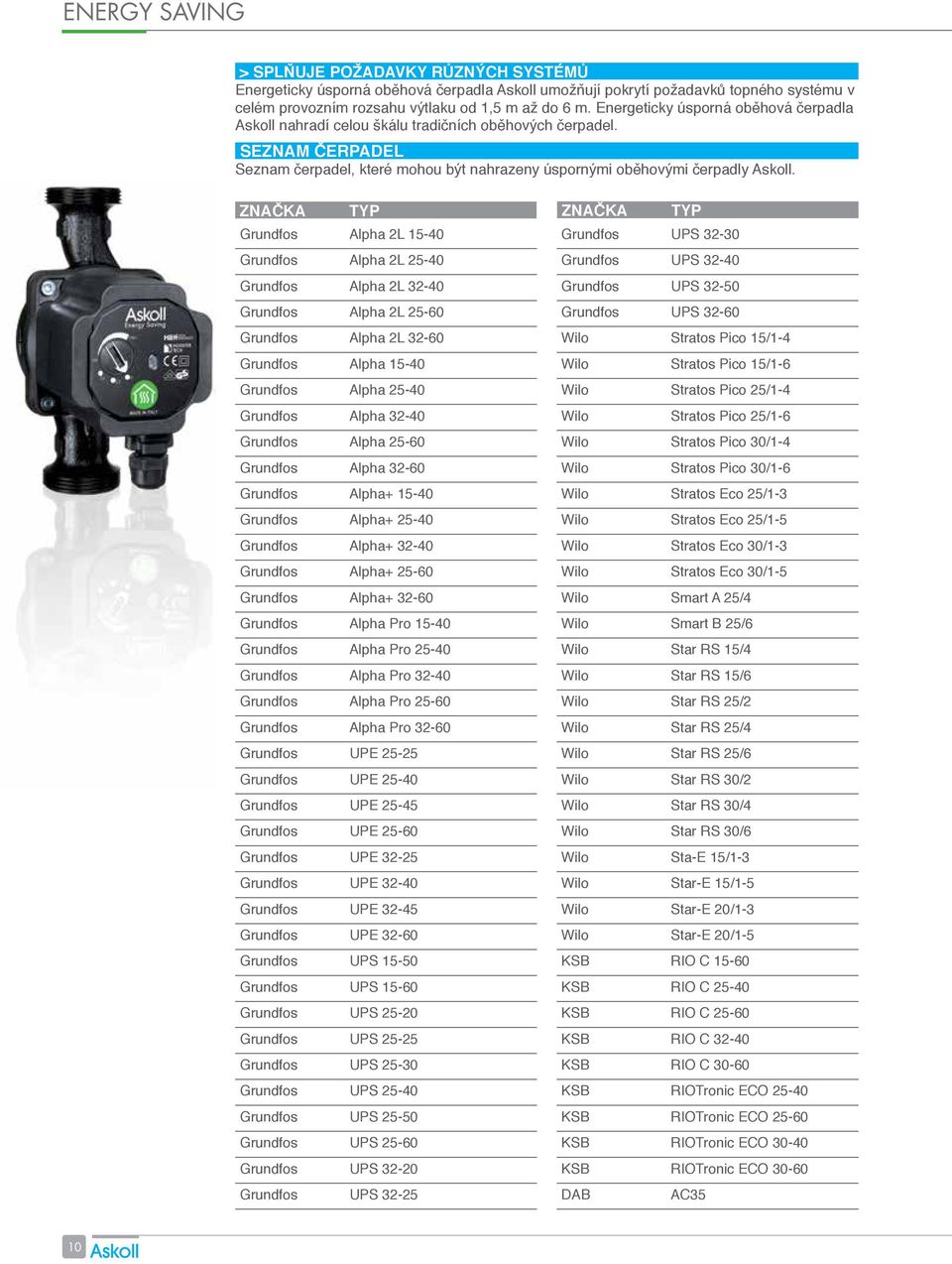 ZNAČKA TYP ZNAČKA TYP Grundfos Alpha 2L 15-40 Grundfos UPS 32-30 Grundfos Alpha 2L 25-40 Grundfos Alpha 2L 32-40 Grundfos Alpha 2L 25-60 Grundfos Alpha 2L 32-60 Grundfos Alpha 15-40 Grundfos Alpha