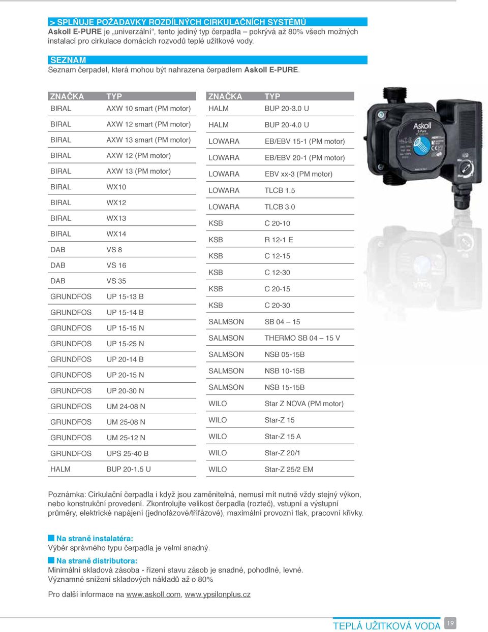 0 U BIRAL AXW 13 smart (PM motor) LOWARA EB/EBV 15-1 (PM motor) BIRAL AXW 12 (PM motor) BIRAL AXW 13 (PM motor) BIRAL WX10 BIRAL WX12 BIRAL WX13 BIRAL WX14 DAB VS 8 DAB VS 16 DAB VS 35 GRUNDFOS UP