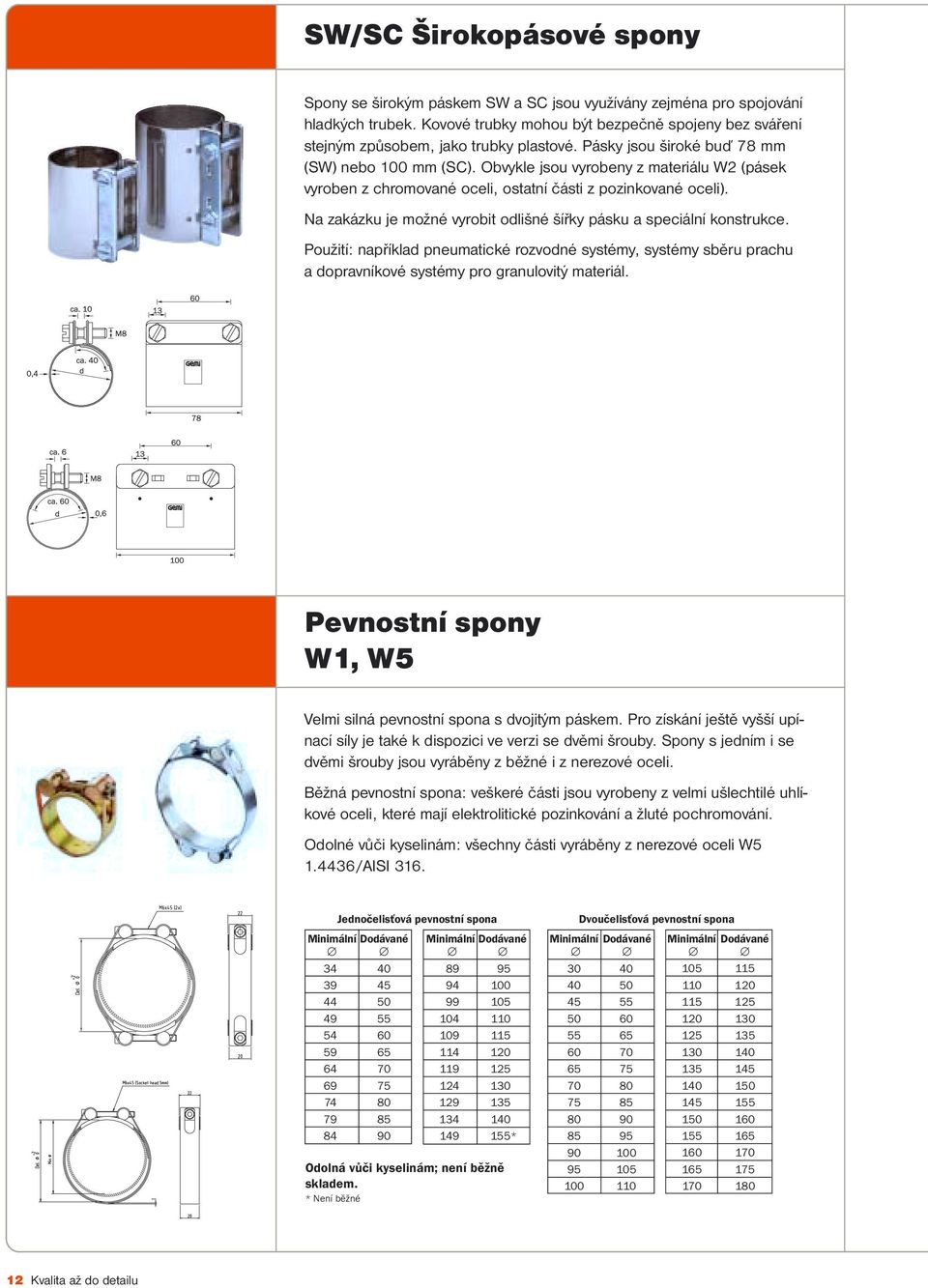 Obvykle jsou vyrobeny z materiálu W2 (pásek vyroben z chromované oceli, ostatní části z pozinkované oceli). Na zakázku je možné vyrobit odlišné šířky pásku a speciální konstrukce.