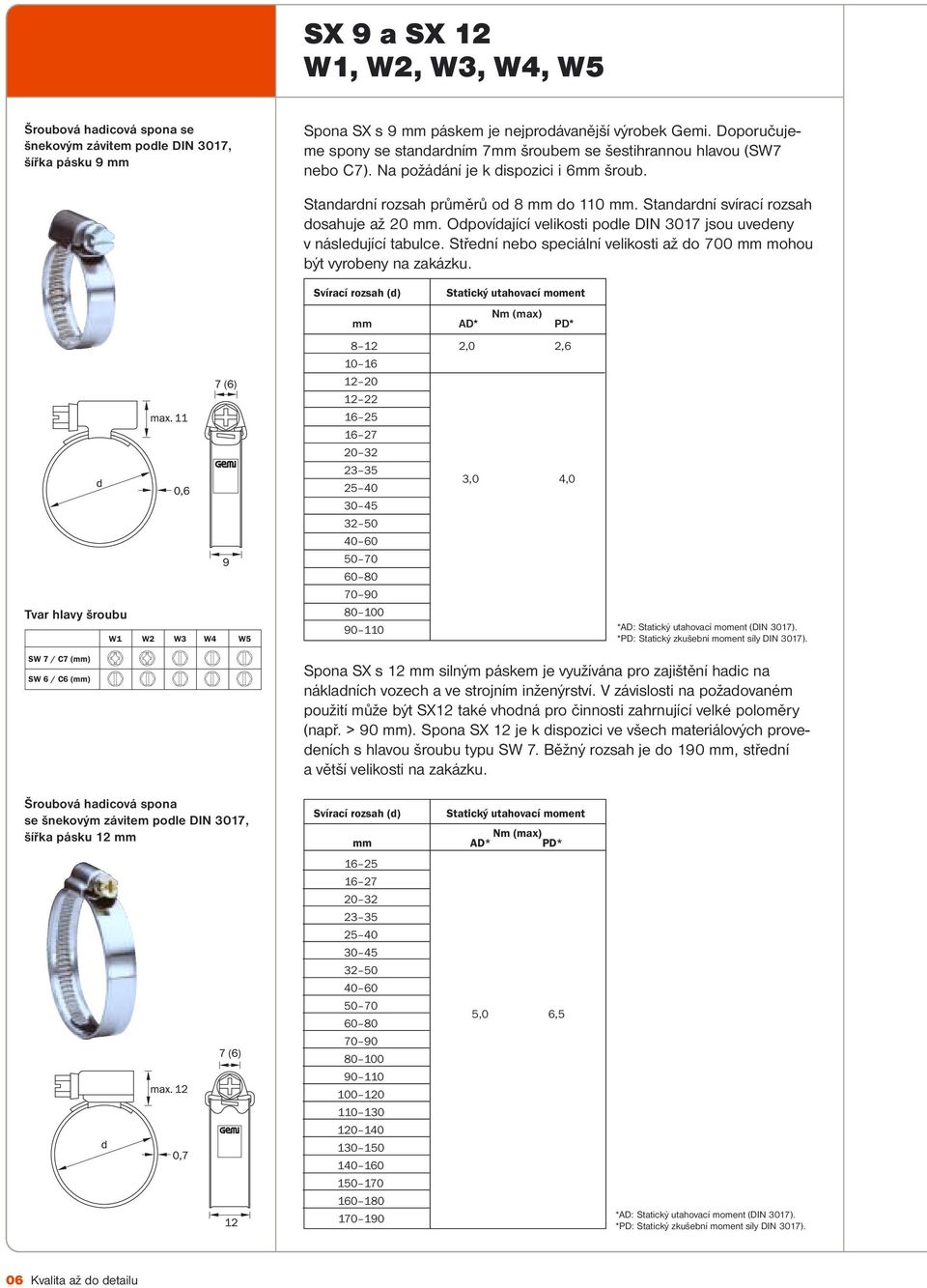 Standardní svírací rozsah dosahuje až 20 mm. Odpovídající velikosti podle DIN 3017 jsou uvedeny v následující tabulce. Střední nebo speciální velikosti až do 700 mm mohou být vyrobeny na zakázku.