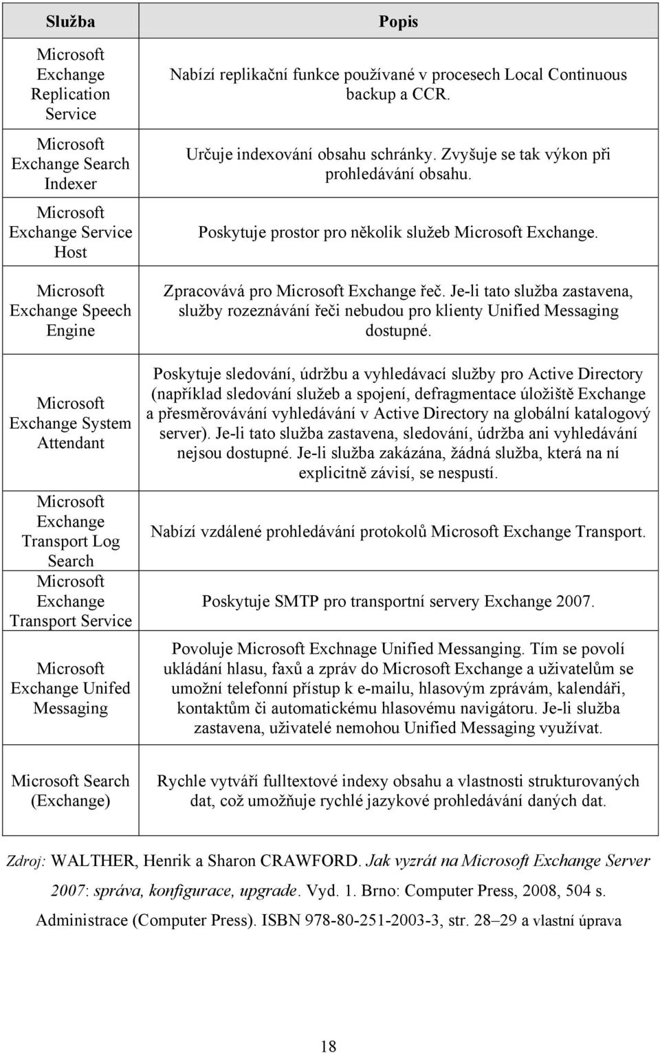 Určuje indexování obsahu schránky. Zvyšuje se tak výkon při prohledávání obsahu. Poskytuje prostor pro několik sluţeb Microsoft Exchange. Zpracovává pro Microsoft Exchange řeč.