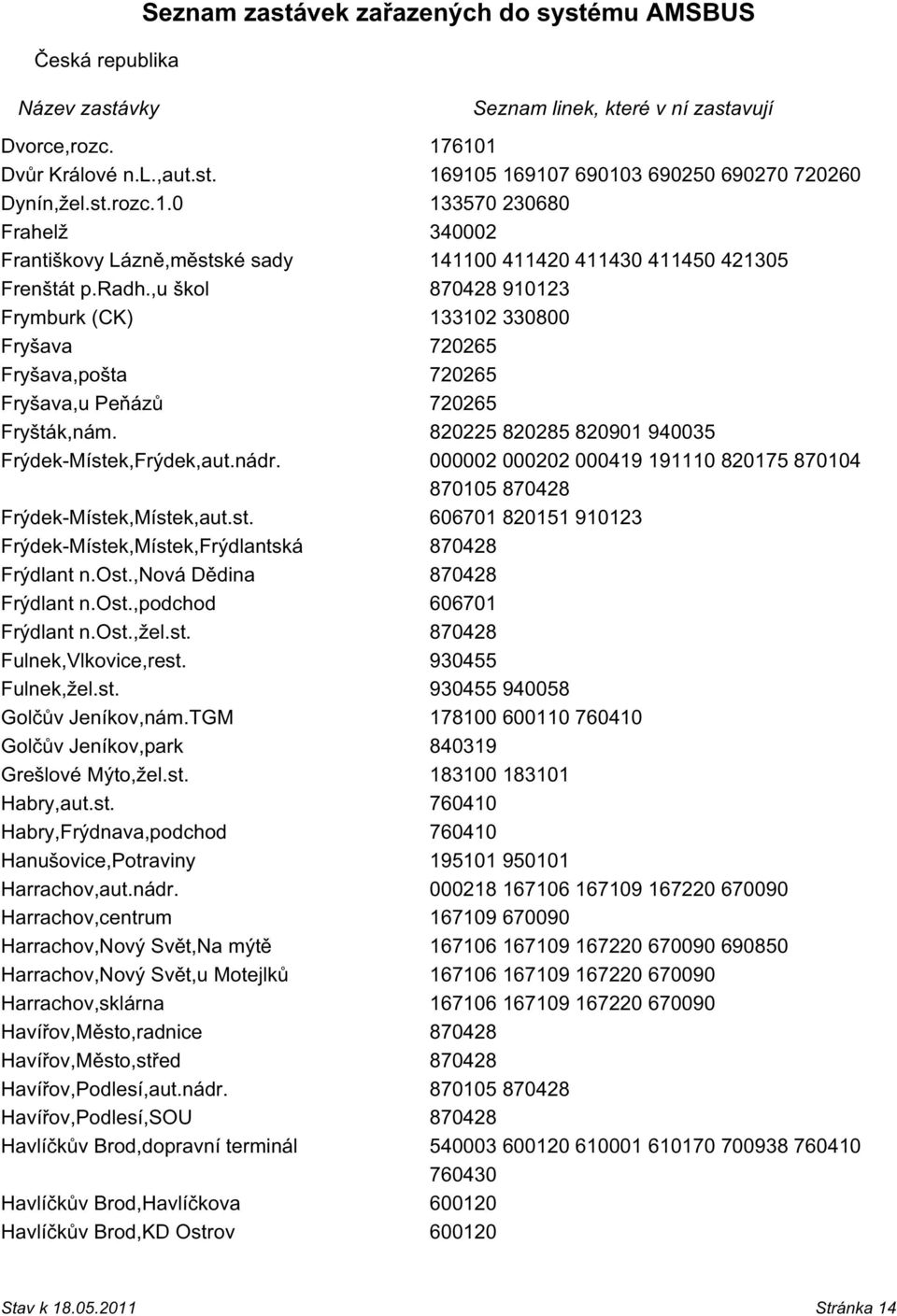 000002 000202 000419 191110 820175 870104 870105 870428 Frýdek-Místek,Místek,aut.st. 606701 820151 910123 Frýdek-Místek,Místek,Frýdlantská 870428 Frýdlant n.ost.,nová Dědina 870428 Frýdlant n.ost.,podchod 606701 Frýdlant n.