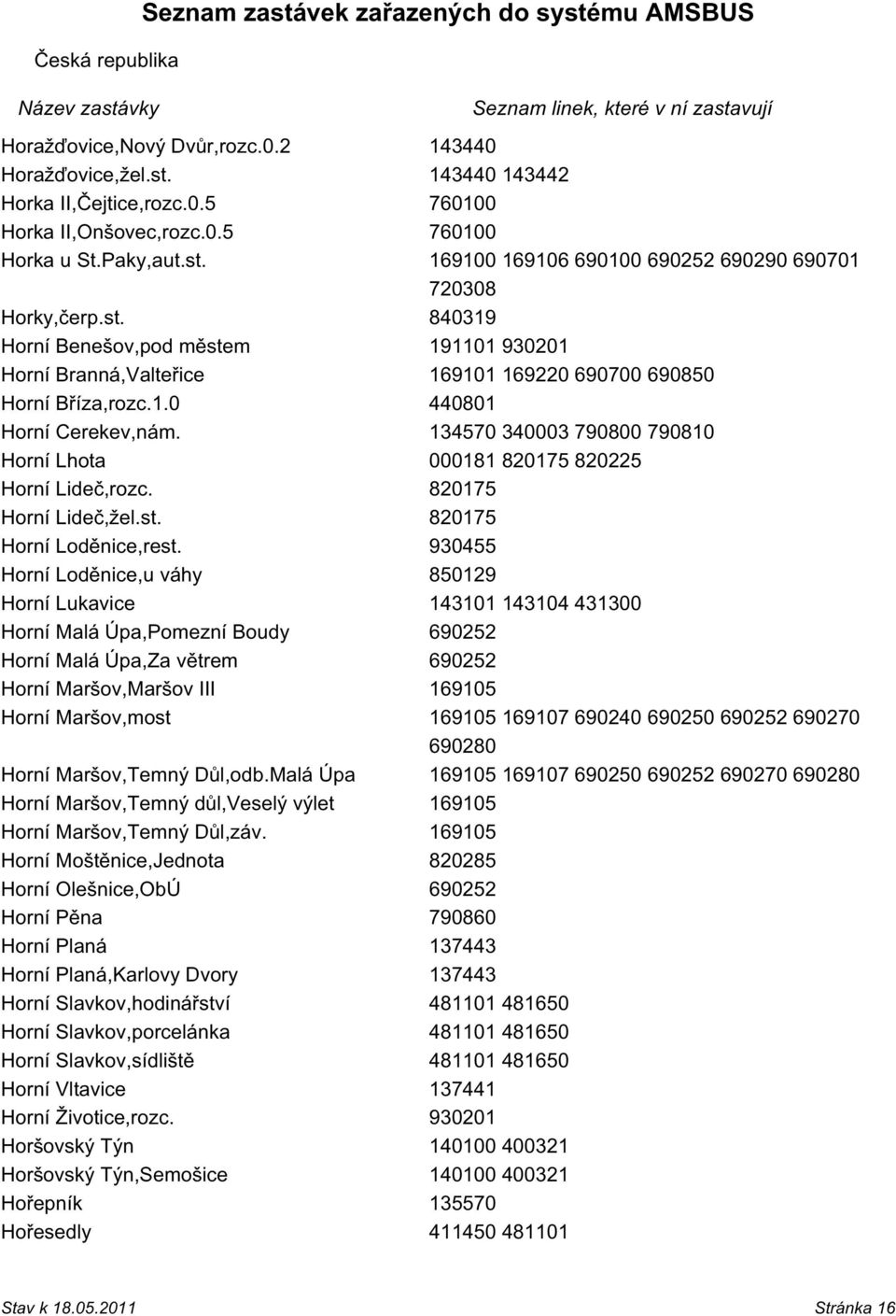 134570 340003 790800 790810 Horní Lhota 000181 820175 820225 Horní Lideč,rozc. 820175 Horní Lideč,žel.st. 820175 Horní Loděnice,rest.