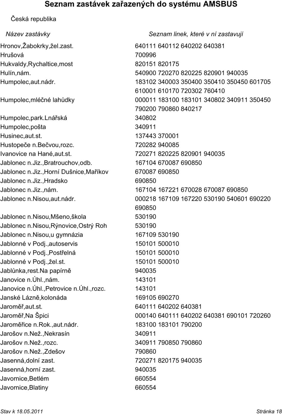 Lnářská 340802 Humpolec,pošta 340911 Husinec,aut.st. 137443 370001 Hustopeče n.bečvou,rozc. 720282 940085 Ivanovice na Hané,aut.st. 720271 820225 820901 940035 Jablonec n.jiz.,bratrouchov,odb.