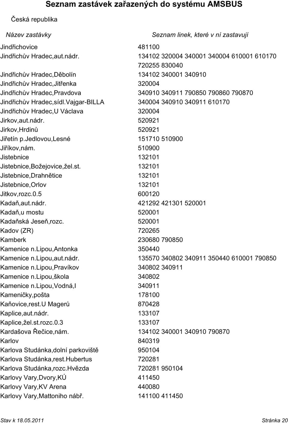 Jindřichův Hradec,sídl.Vajgar-BILLA 340004 340910 340911 610170 Jindřichův Hradec,U Václava 320004 Jirkov,aut.nádr. 520921 Jirkov,Hrdinů 520921 Jiřetín p.jedlovou,lesné 151710 510900 Jiříkov,nám.