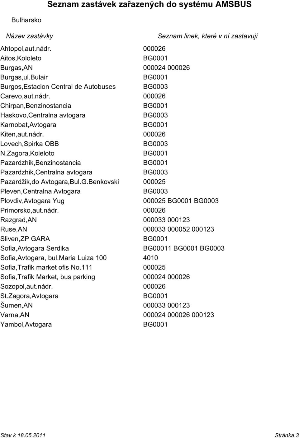 nádr. 000026 Razgrad,AN 000033 000123 Ruse,AN 000033 000052 000123 Sliven,ZP GARA BG0001 Sofia,Avtogara Serdika BG00011 BG0001 BG0003 Sofia,Avtogara, bul.