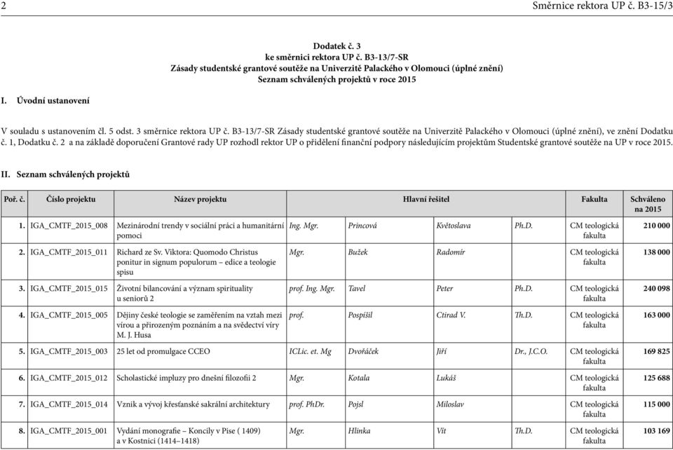 B3-13/7-SR Zásady studentské grantové soutěže na Univerzitě Palackého v Olomouci (úplné znění), ve znění Dodatku č. 1, Dodatku č.