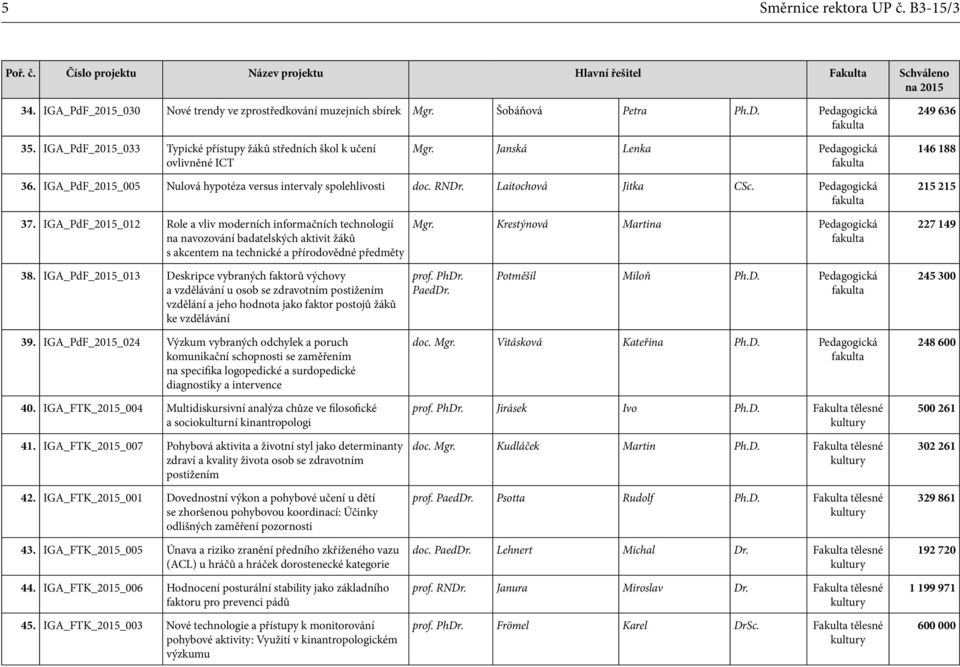 Laitochová Jitka CSc. Pedagogická 215 215 37.