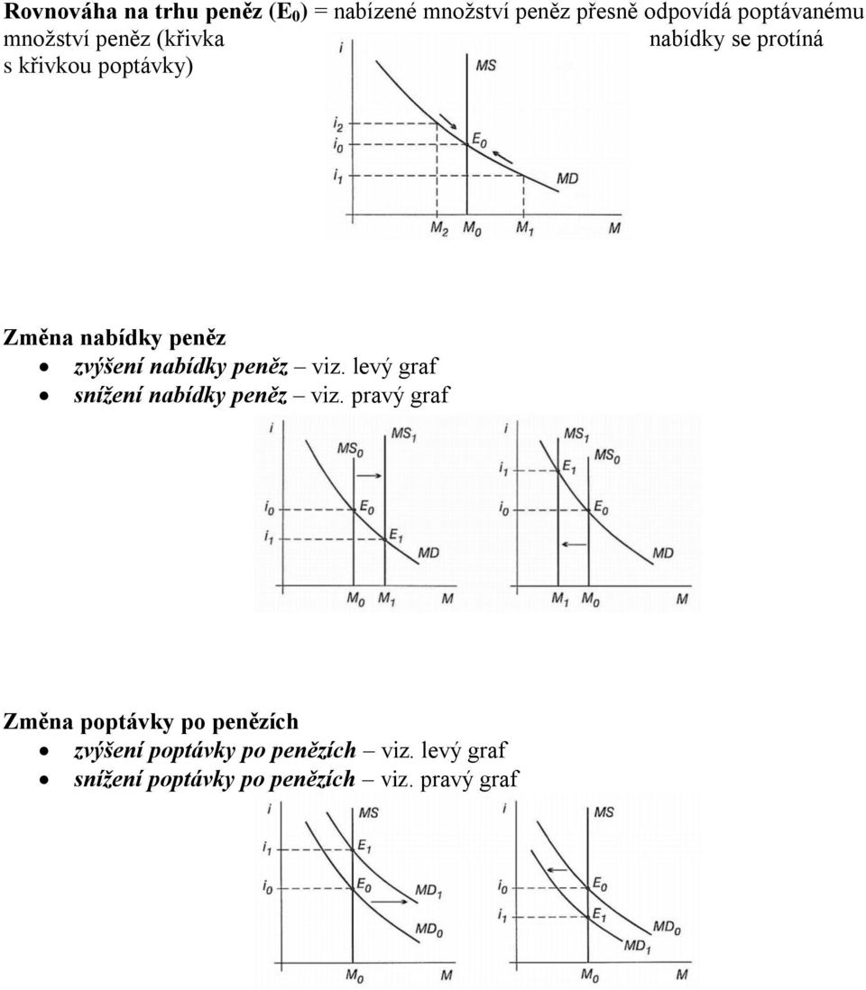 nabídky peněz viz. levý graf snížení nabídky peněz viz.