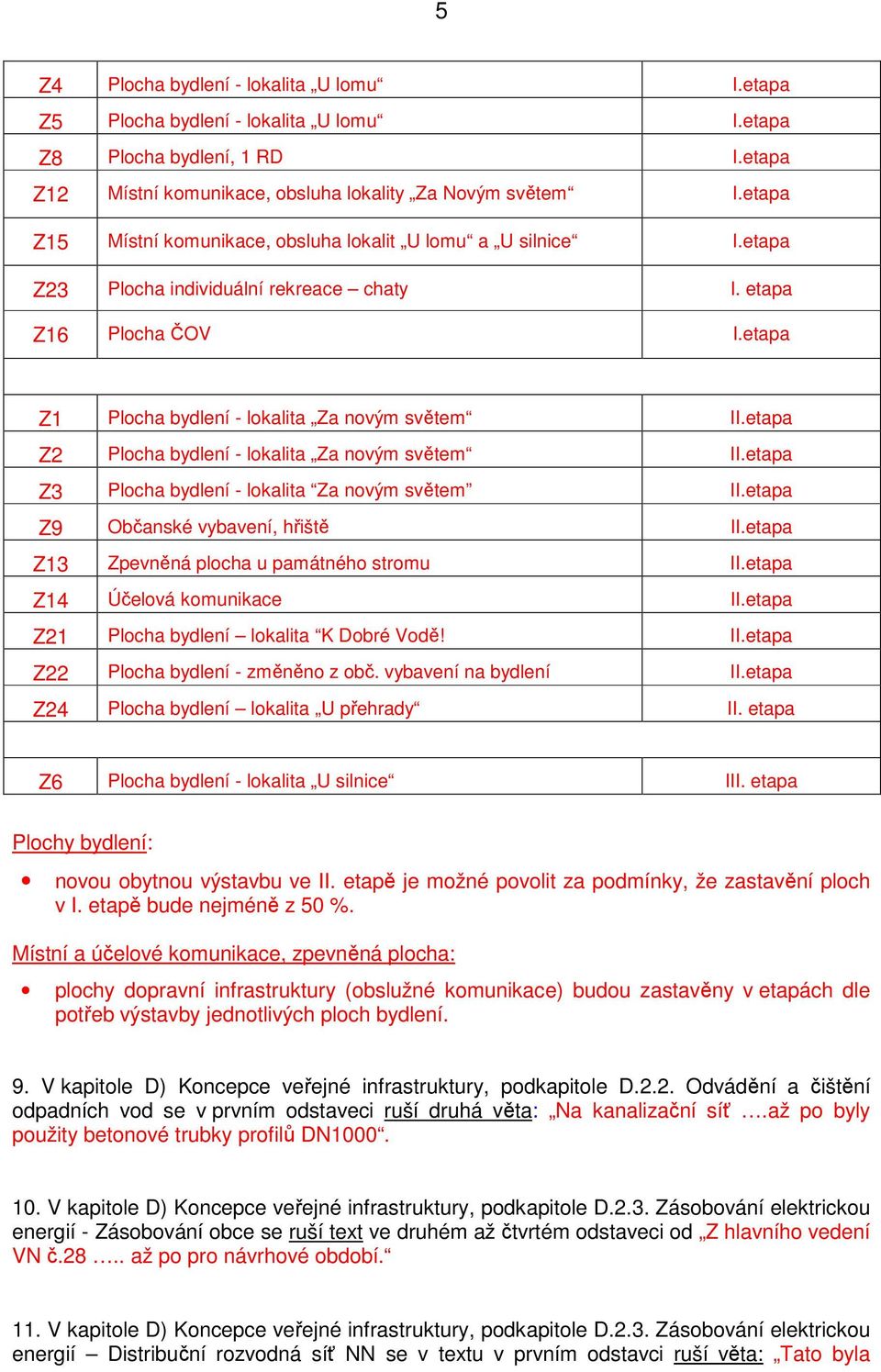 etapa Z2 Plocha bydlení - lokalita Za novým světem II.etapa Z3 Plocha bydlení - lokalita Za novým světem II.etapa Z9 Občanské vybavení, hřiště II.etapa Z13 Zpevněná plocha u památného stromu II.