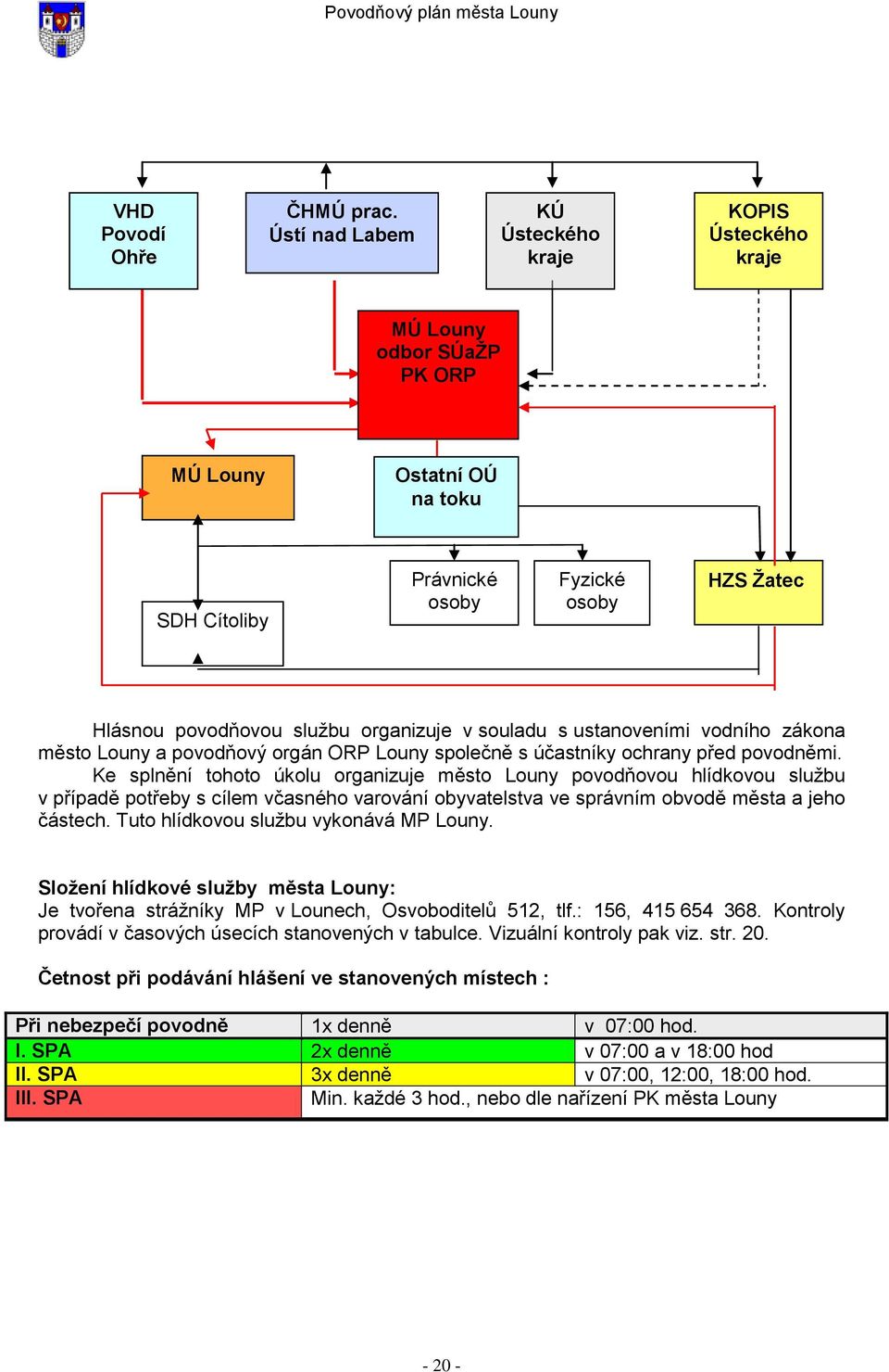 organizuje v souladu s ustanoveními vodního zákona město Louny a povodňový orgán ORP Louny společně s účastníky ochrany před povodněmi.