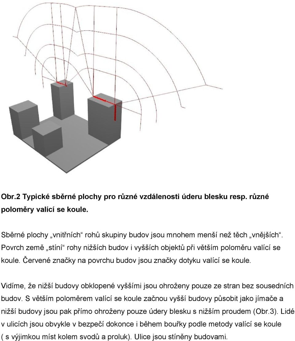 Vidíme, že nižší budovy obklopené vyššími jsou ohroženy pouze ze stran bez sousedních budov.