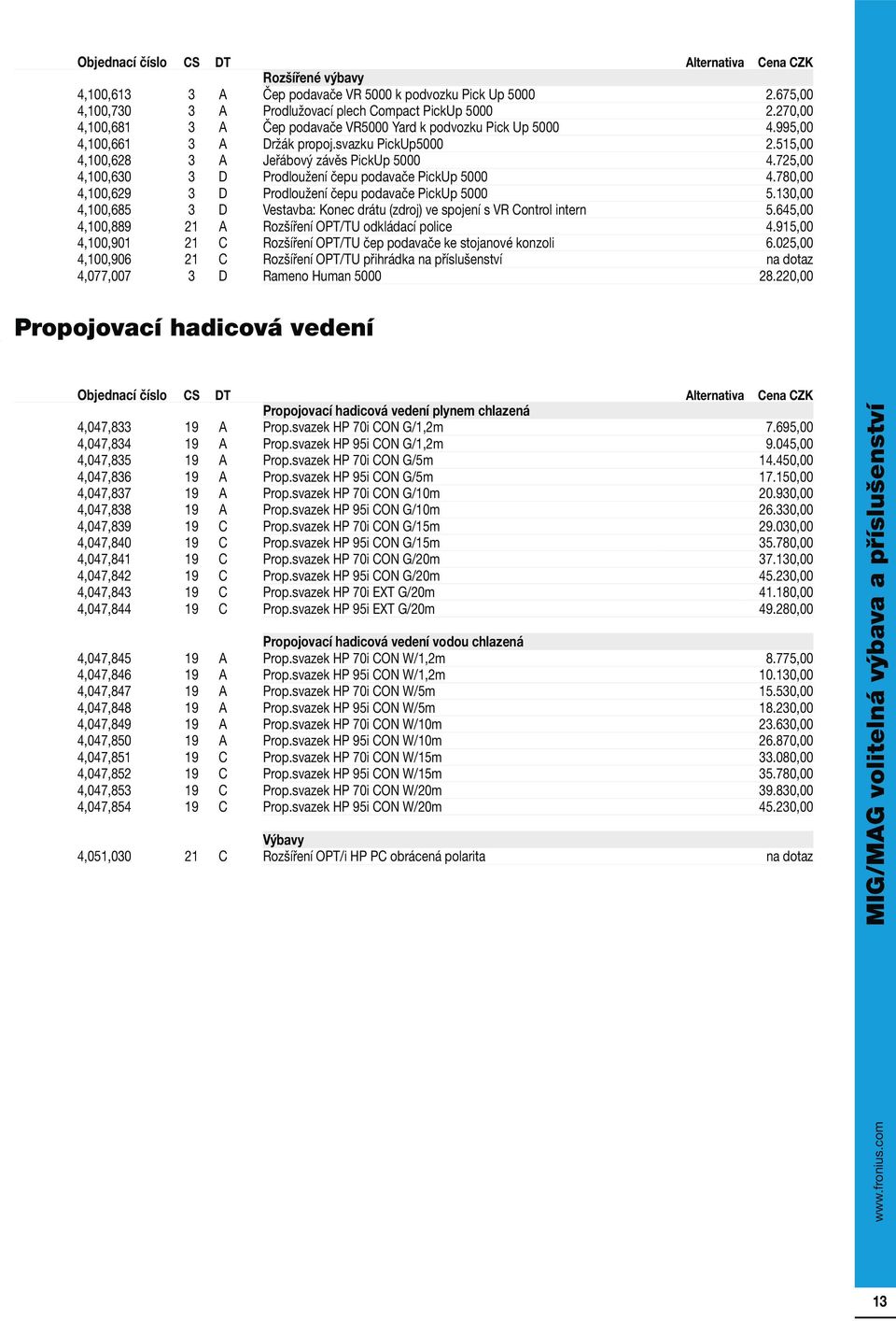 725,00 4,100,630 3 D Prodloužení čepu podavače PickUp 5000 4.780,00 4,100,629 3 D Prodloužení čepu podavače PickUp 5000 5.