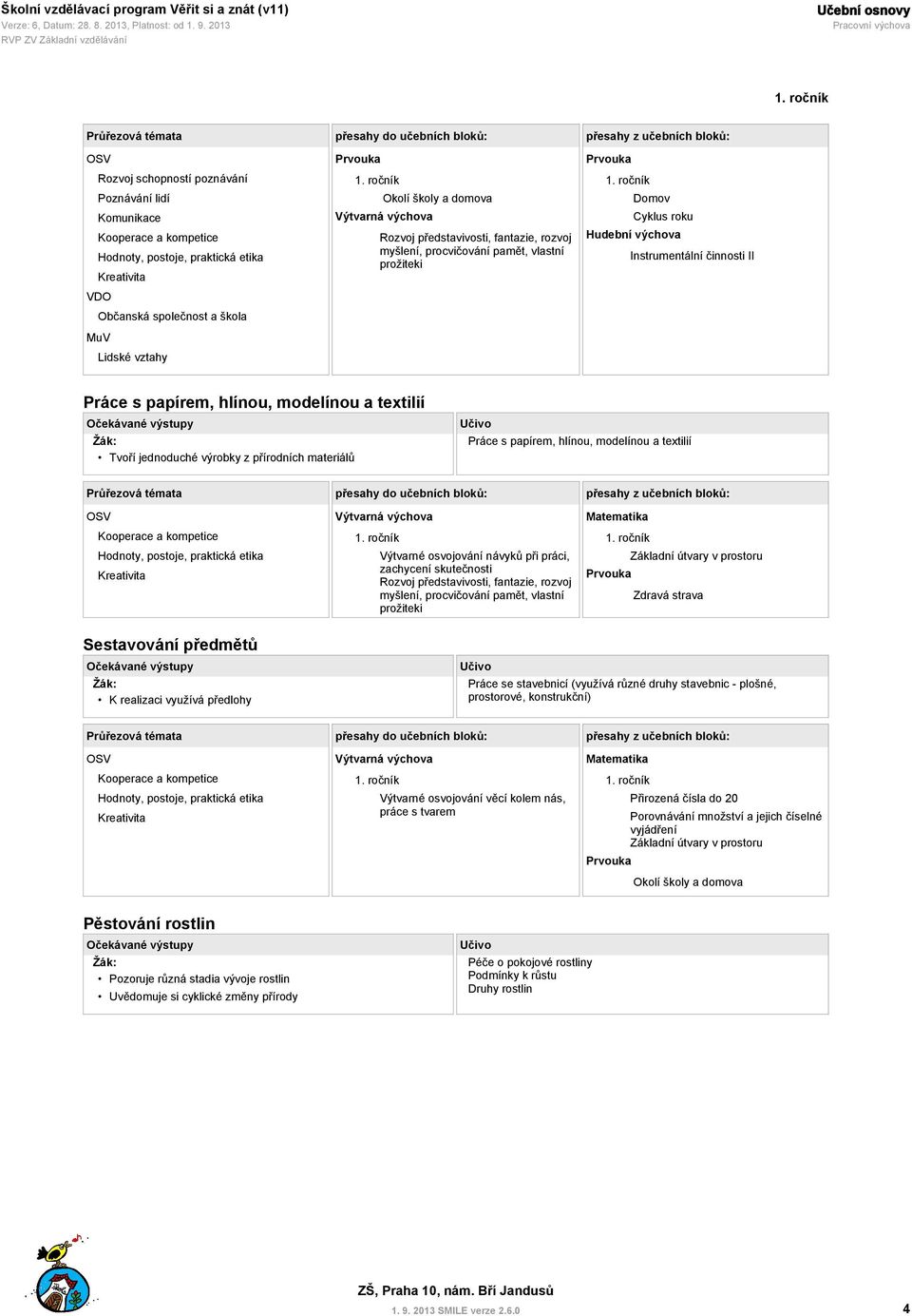 ročník Domov Cyklus roku Hudební výchova Instrumentální činnosti II Práce s papírem, hlínou, modelínou a textilií Tvoří jednoduché výrobky z přírodních materiálů Práce s papírem, hlínou, modelínou a