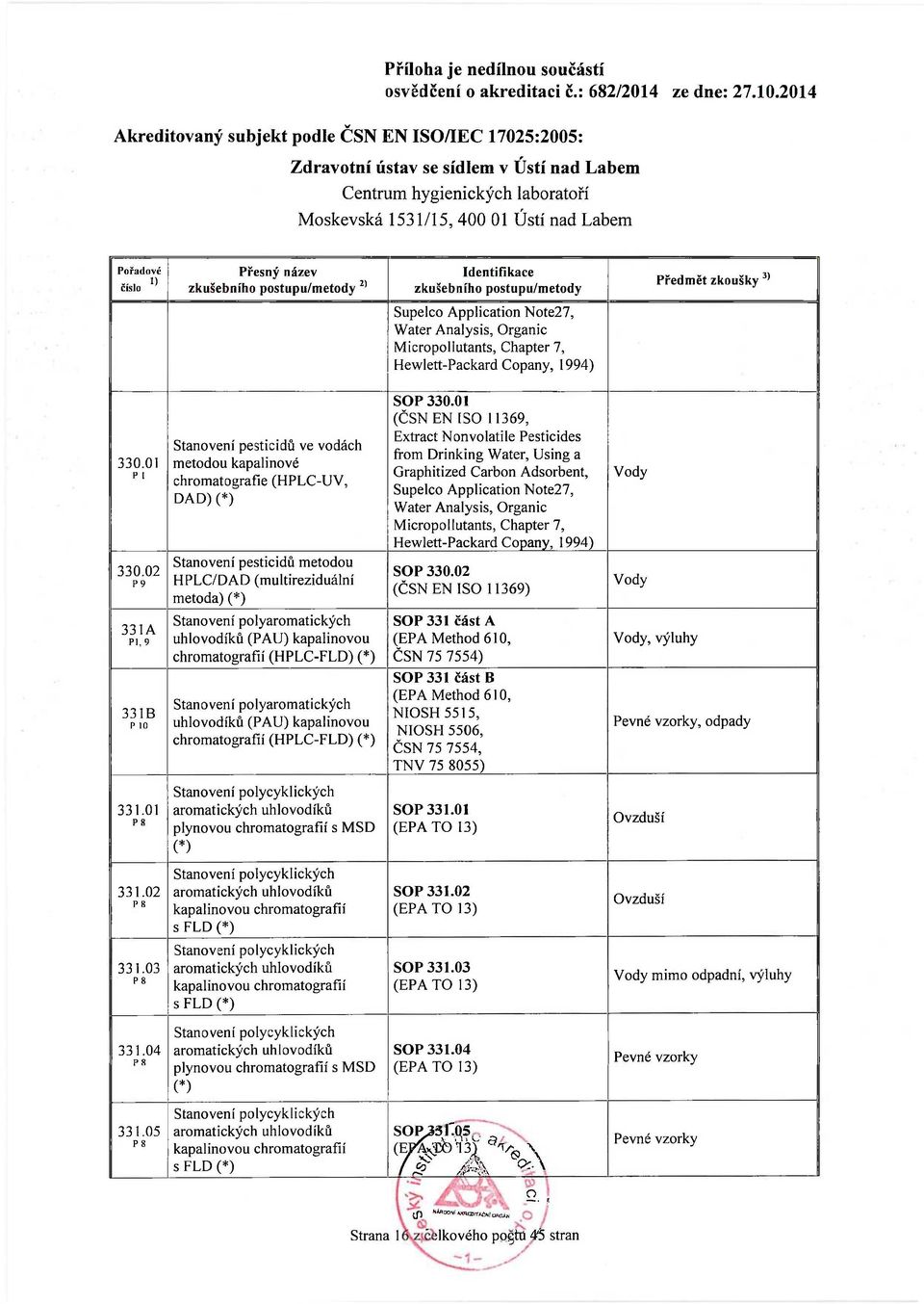 01 (ČSN EN ISO 11369, Extract Nonvolatile Pesticides from Drinking Water, Using a Graphitized Carbon Adsorbent, Supelco Application Note27, Water Analysis, Organic Micropollutants, Chapter 7,