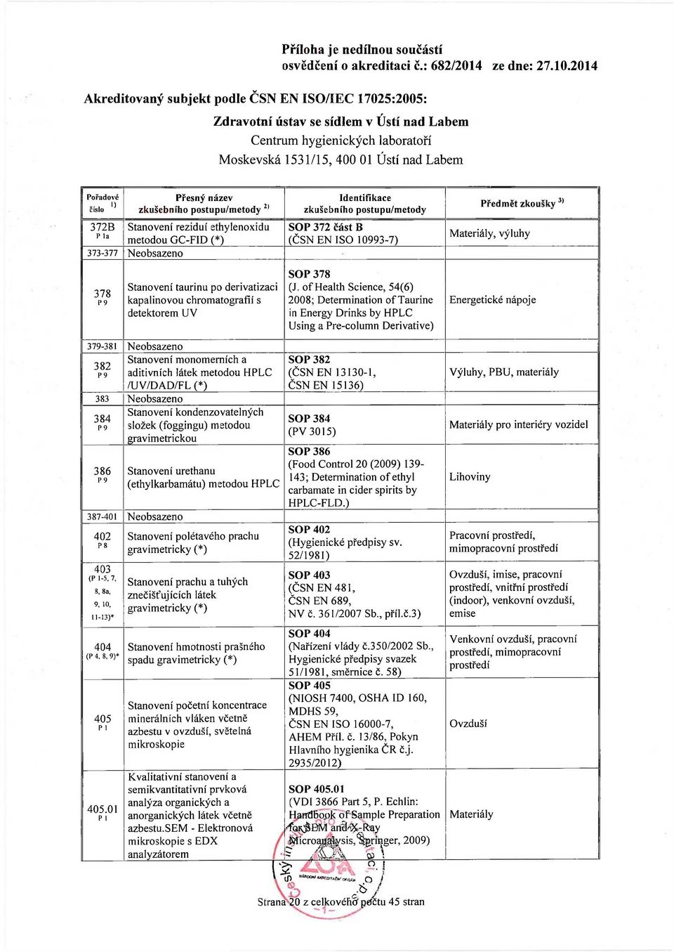 of Health Science, 54(6) 2008; Determination of Taurine in Energy Drinks by HPLC Using a Pre-column Derivative) Energetické nápoje 379-381 Neobsazeno 382 Stanovení monomerních a aditivních látek