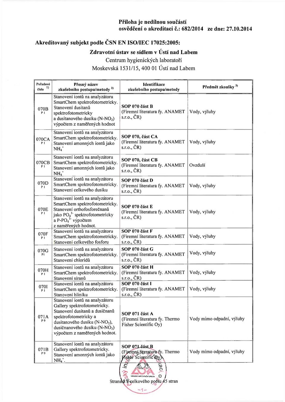 Stanovení amonných iontů jako NH 4 + Stanovení iontů na analyzátoru SmartChem spektrofotometricky. Stanovení amonných iontů jako NH + 4 Stanovení iontů na analyzátoru SmartChem spektrofotometricky.