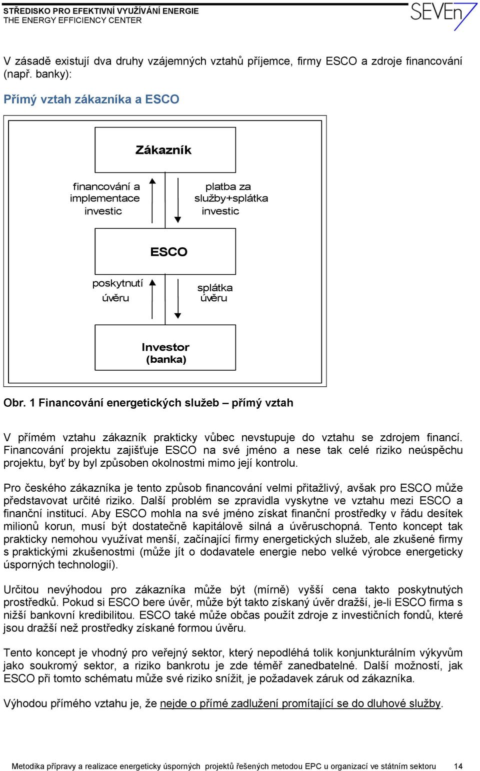 1 Financování energetických služeb přímý vztah V přímém vztahu zákazník prakticky vůbec nevstupuje do vztahu se zdrojem financí.