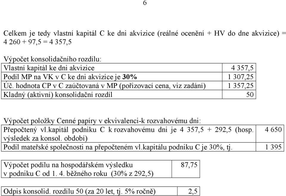 hodnota CP v C zaúčtovaná v MP (pořizovací cena, viz zadání) 1 357,25 Kladný (aktivní) konsolidační rozdíl 50 Výpočet položky Cenné papíry v ekvivalenci-k rozvahovému dni: Přepočtený vl.