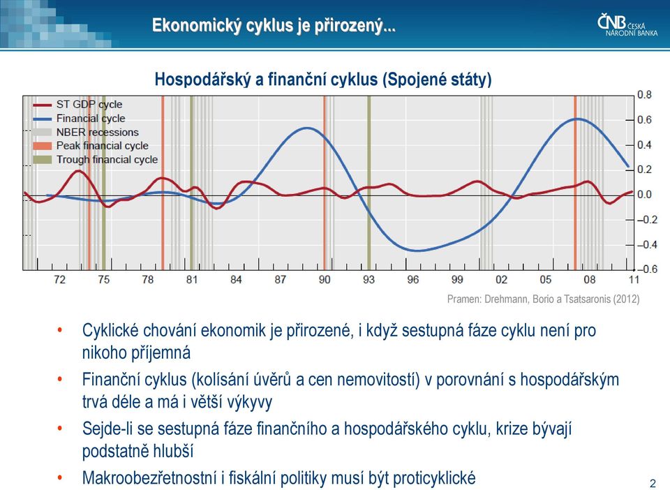 je přirozené, i když sestupná fáze cyklu není pro nikoho příjemná Finanční cyklus (kolísání úvěrů a cen nemovitostí) v