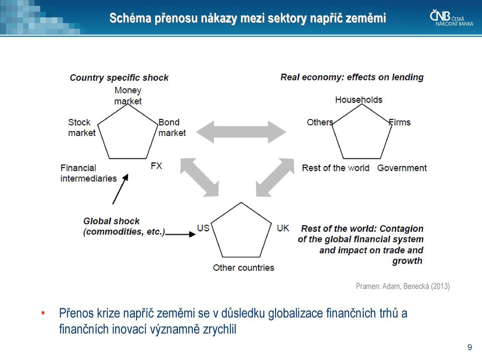 krize napříč zeměmi se v důsledku globalizace