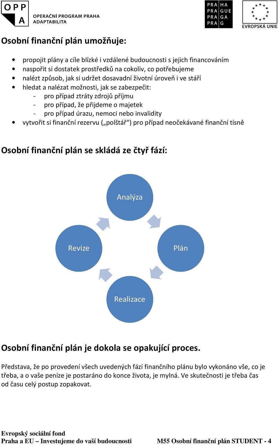 vytvořit si finanční rezervu ( polštář ) pro případ neočekávané finanční tísně Osobní finanční plán se skládá ze čtyř fází: Analýza Revize Plán Realizace Osobní finanční plán je dokola se opakující