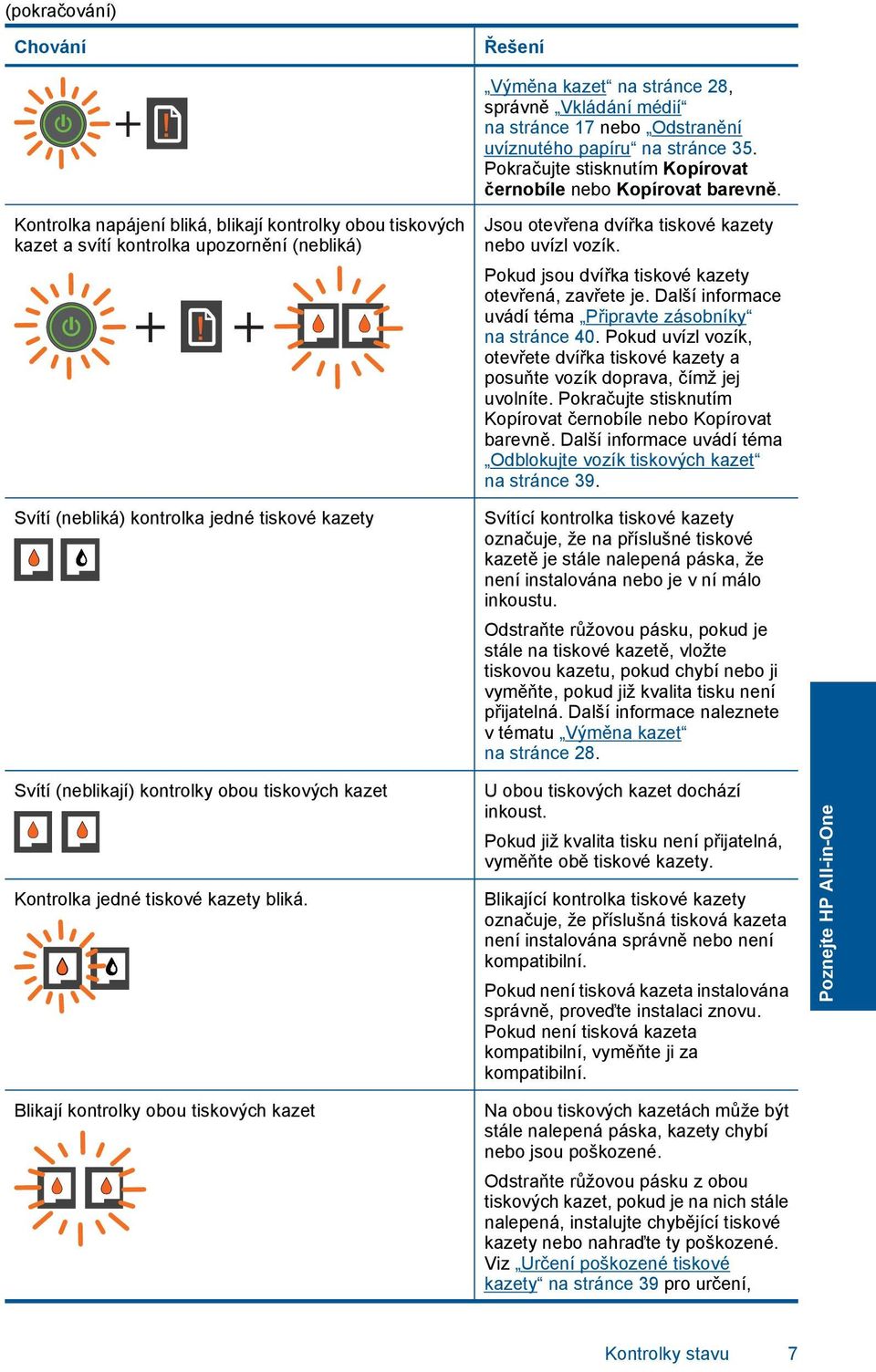 Kontrolka napájení bliká, blikají kontrolky obou tiskových kazet a svítí kontrolka upozornění (nebliká) Svítí (nebliká) kontrolka jedné tiskové kazety Svítí (neblikají) kontrolky obou tiskových kazet