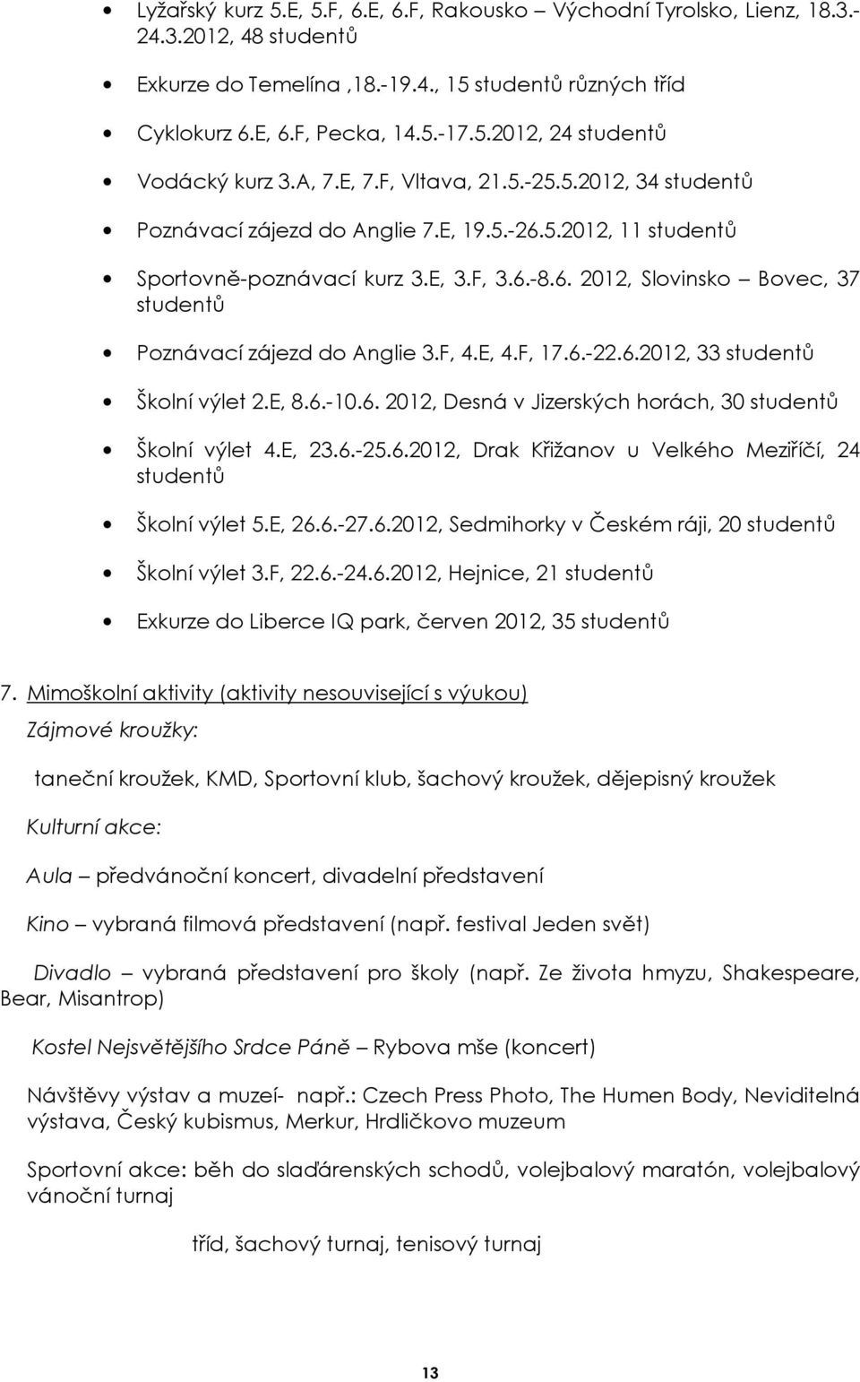 F, 4.E, 4.F, 17.6.-22.6.2012, 33 studentů Školní výlet 2.E, 8.6.-10.6. 2012, Desná v Jizerských horách, 30 studentů Školní výlet 4.E, 23.6.-25.6.2012, Drak Křižanov u Velkého Meziříčí, 24 studentů Školní výlet 5.