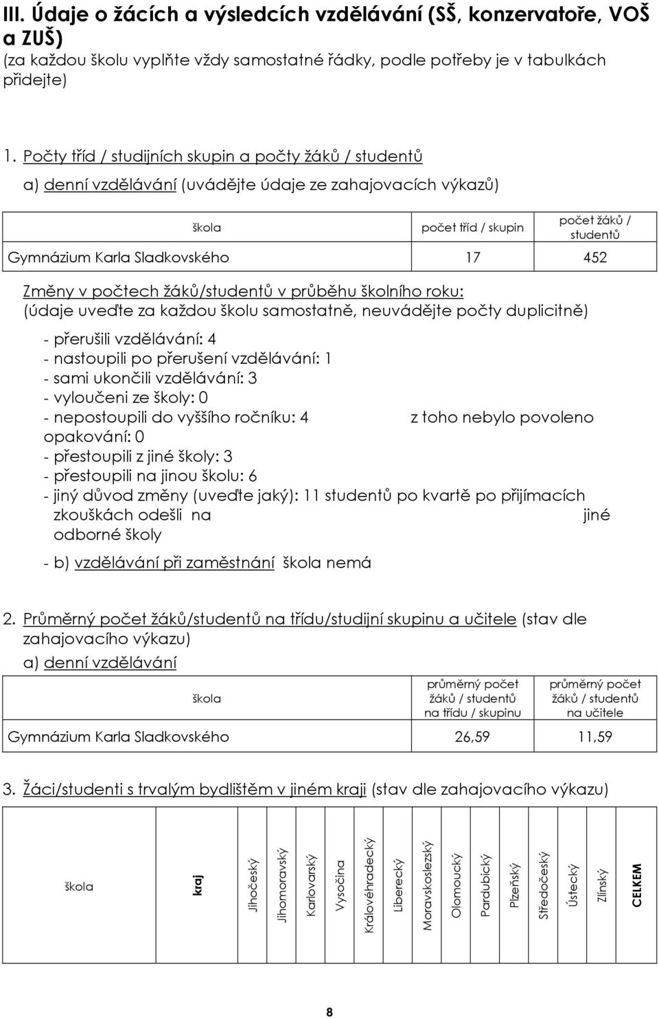 Změny v počtech žáků/studentů v průběhu školního roku: (údaje uveďte za každou školu samostatně, neuvádějte počty duplicitně) - přerušili vzdělávání: 4 - nastoupili po přerušení vzdělávání: 1 - sami