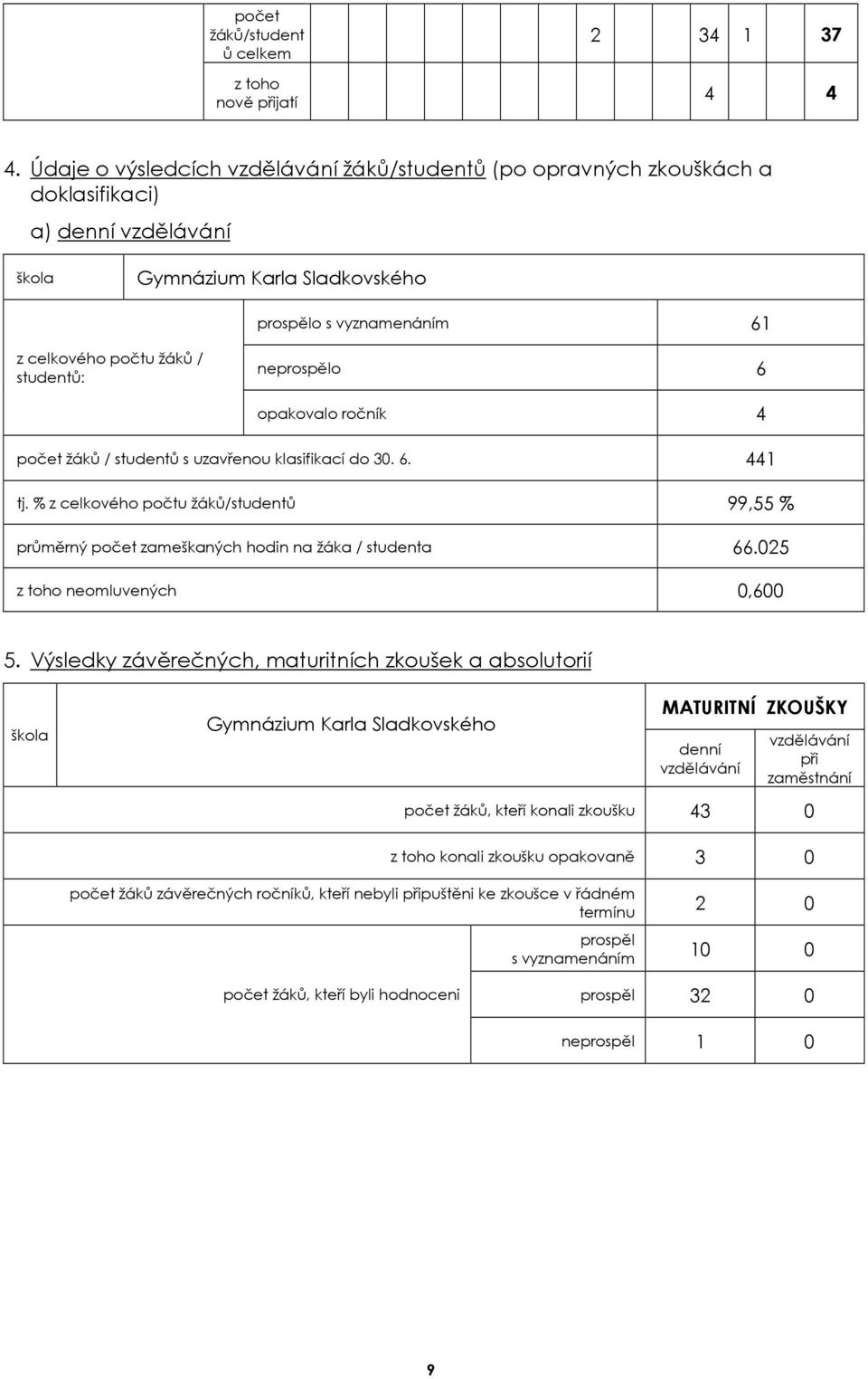 studentů: neprospělo 6 opakovalo ročník 4 počet žáků / studentů s uzavřenou klasifikací do 30. 6. 441 tj.