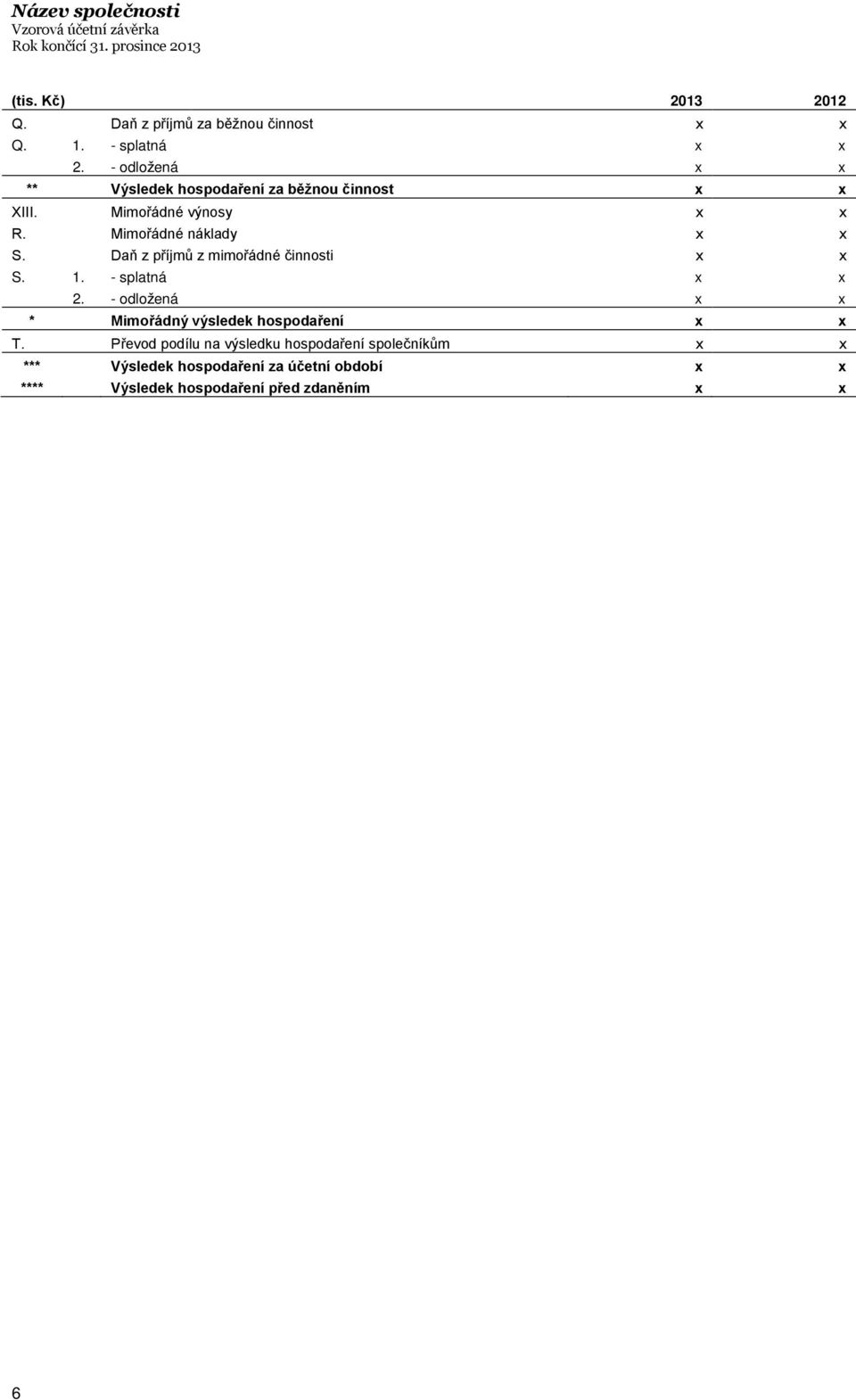 Daň z příjmů z mimořádné činnosti x x S. 1. - splatná x x 2. - odložená x x * Mimořádný výsledek hospodaření x x T.