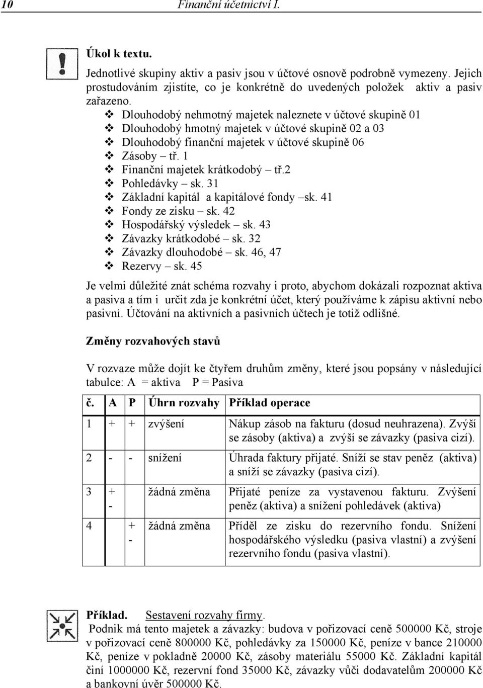 Dlouhodobý nehmotný majetek naleznete v účtové skupině 01 Dlouhodobý hmotný majetek v účtové skupině 02 a 03 Dlouhodobý finanční majetek v účtové skupině 06 Zásoby tř.