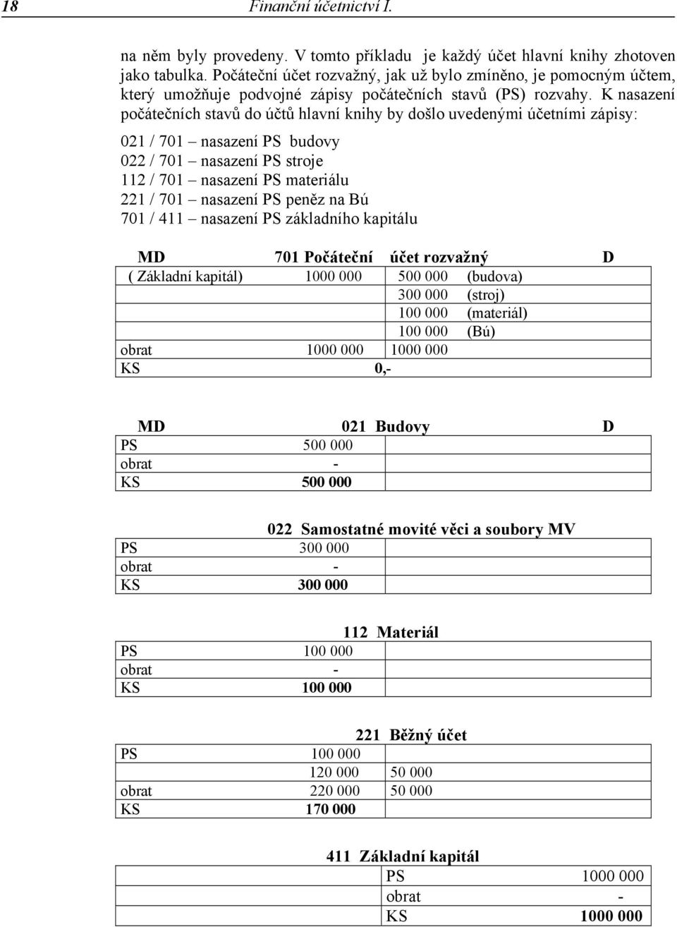K nasazení počátečních stavů do účtů hlavní knihy by došlo uvedenými účetními zápisy: 021 / 701 nasazení PS budovy 022 / 701 nasazení PS stroje 112 / 701 nasazení PS materiálu 221 / 701 nasazení PS