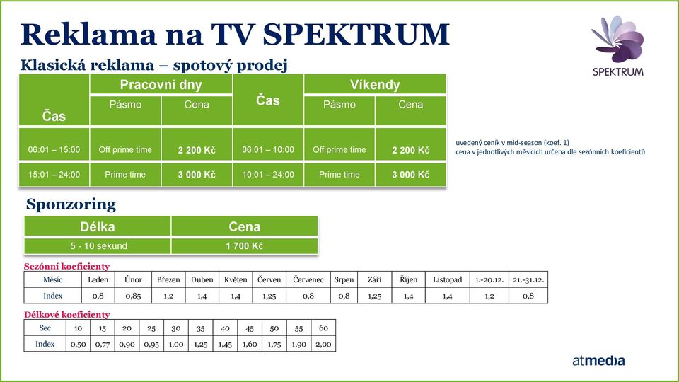 1) cena v jednotlivých měsících určena dle sezónních koeficientů 15:01 24:00 Prime time 3 000 Kč 10:01 24:00 Prime time 3 000 Kč Sponzoring Délka Cena 5-10 sekund 1 700