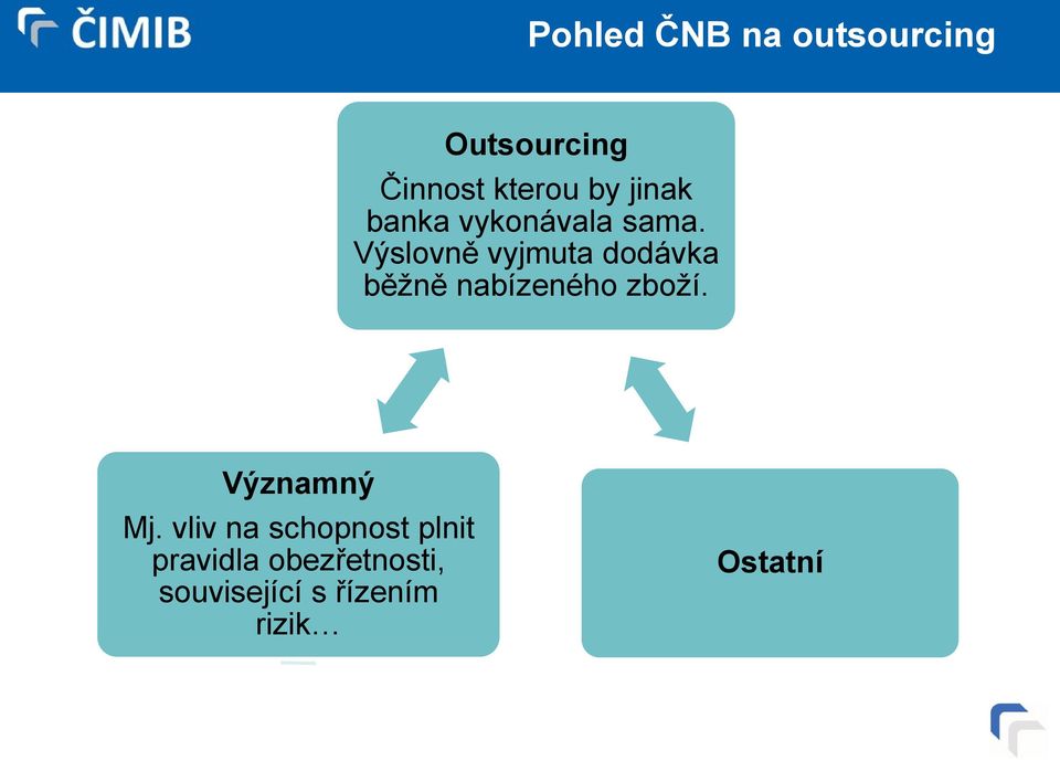 Výslovně vyjmuta dodávka běžně nabízeného zboží.