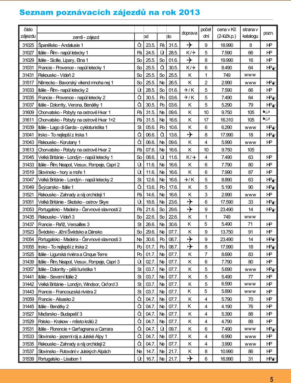 490 64 HP M 31431 Rakousko - Vídeň 2 So 25.5. So 25.5. K 1 749 www 31517 Německo - Bavorský víkend mnoha nej 1 So 25.5. Ne 26.5. K 2 2.990 www HP M 31033 Itálie - Řím - napůl letecky 2 Út 28.5. So 01.