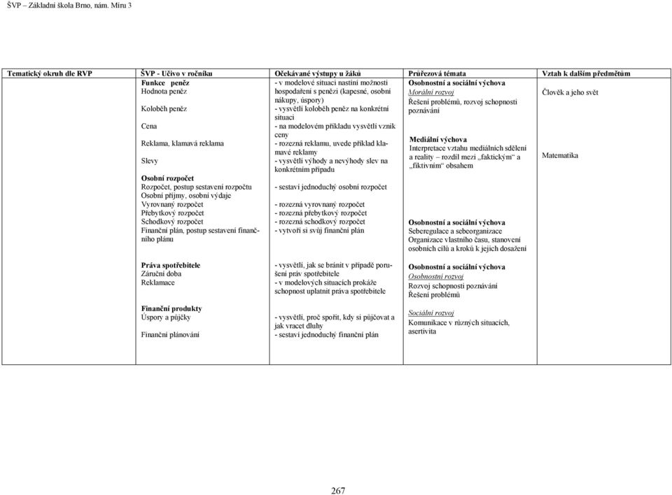 situaci nastíní možnosti hospodaření s penězi (kapesné, osobní nákupy, úspory) - vysvětlí koloběh peněz na konkrétní situaci - na modelovém příkladu vysvětlí vznik ceny - rozezná reklamu, uvede