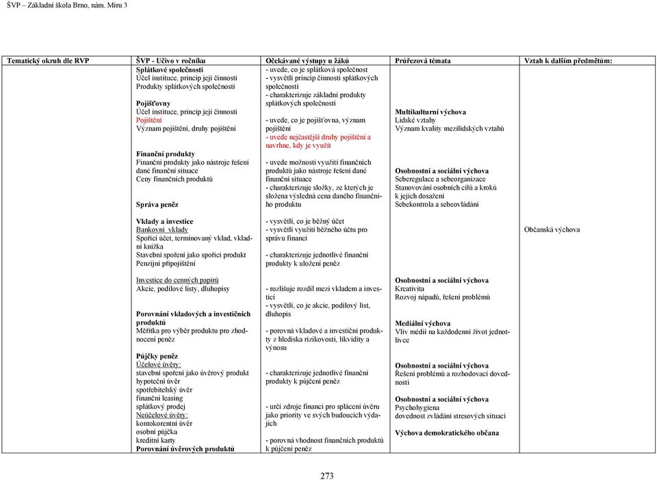 produktů Správa peněz - uvede, co je splátková společnost - vysvětlí princip činnosti splátkových společností - charakterizuje základní produkty splátkových společností - uvede, co je pojišťovna,