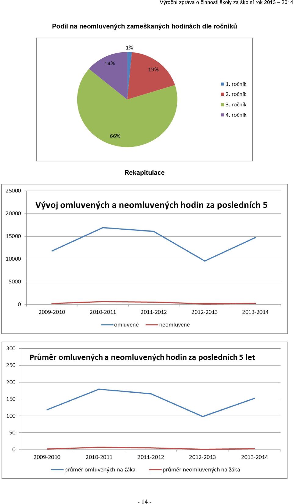 zameškaných