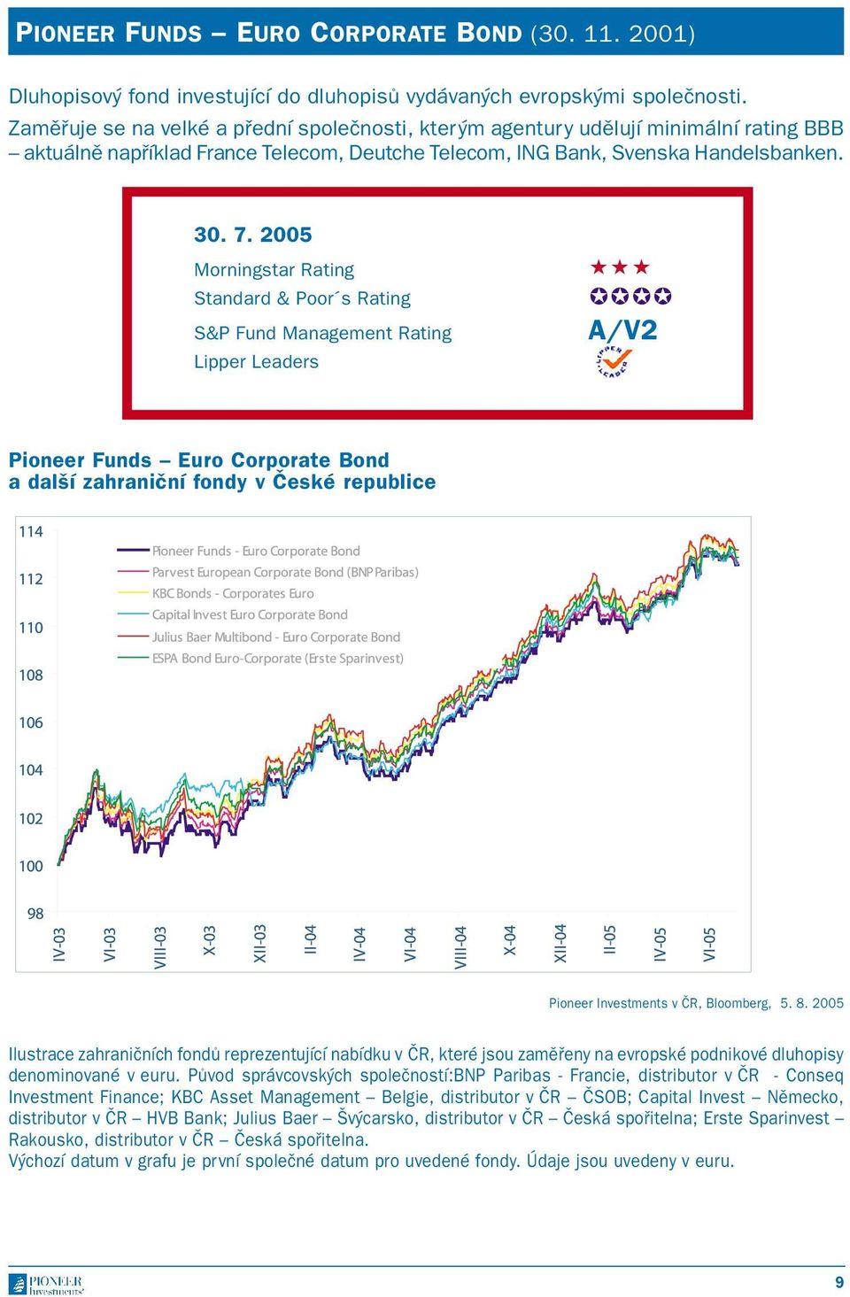 2005 Morningstar Rating Standard & Poor s Rating S&P Fund Management Rating Lipper Leaders A/V2 Pioneer Funds Euro Corporate Bond a další zahraniční fondy v České republice Pioneer Investments v ČR,